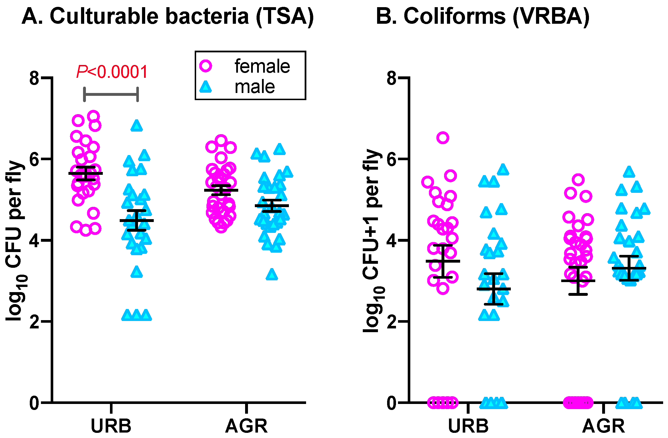 Insects 11 00401 g001 Insects 11 00401 g001