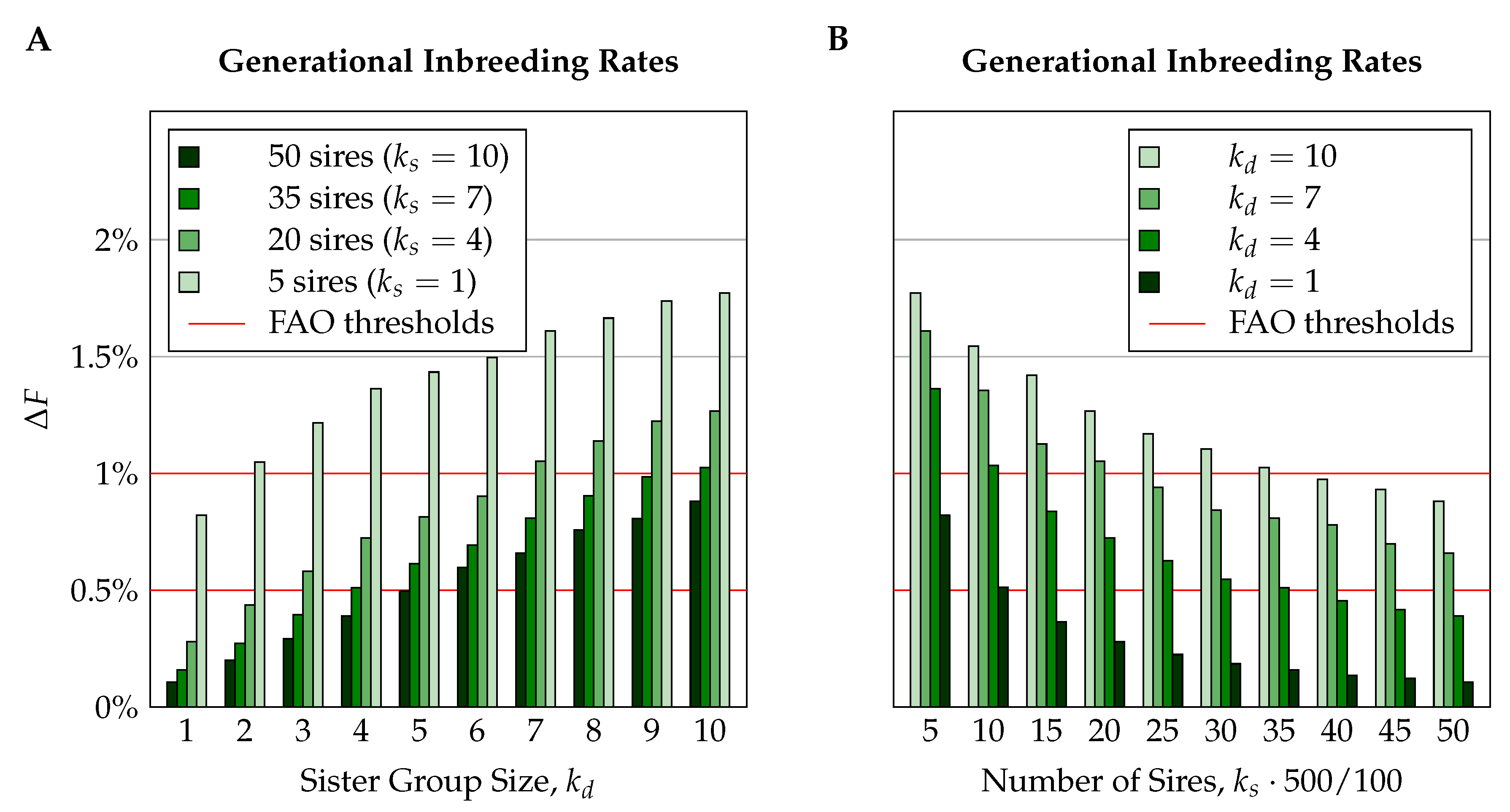 Insects 11 00404 g002