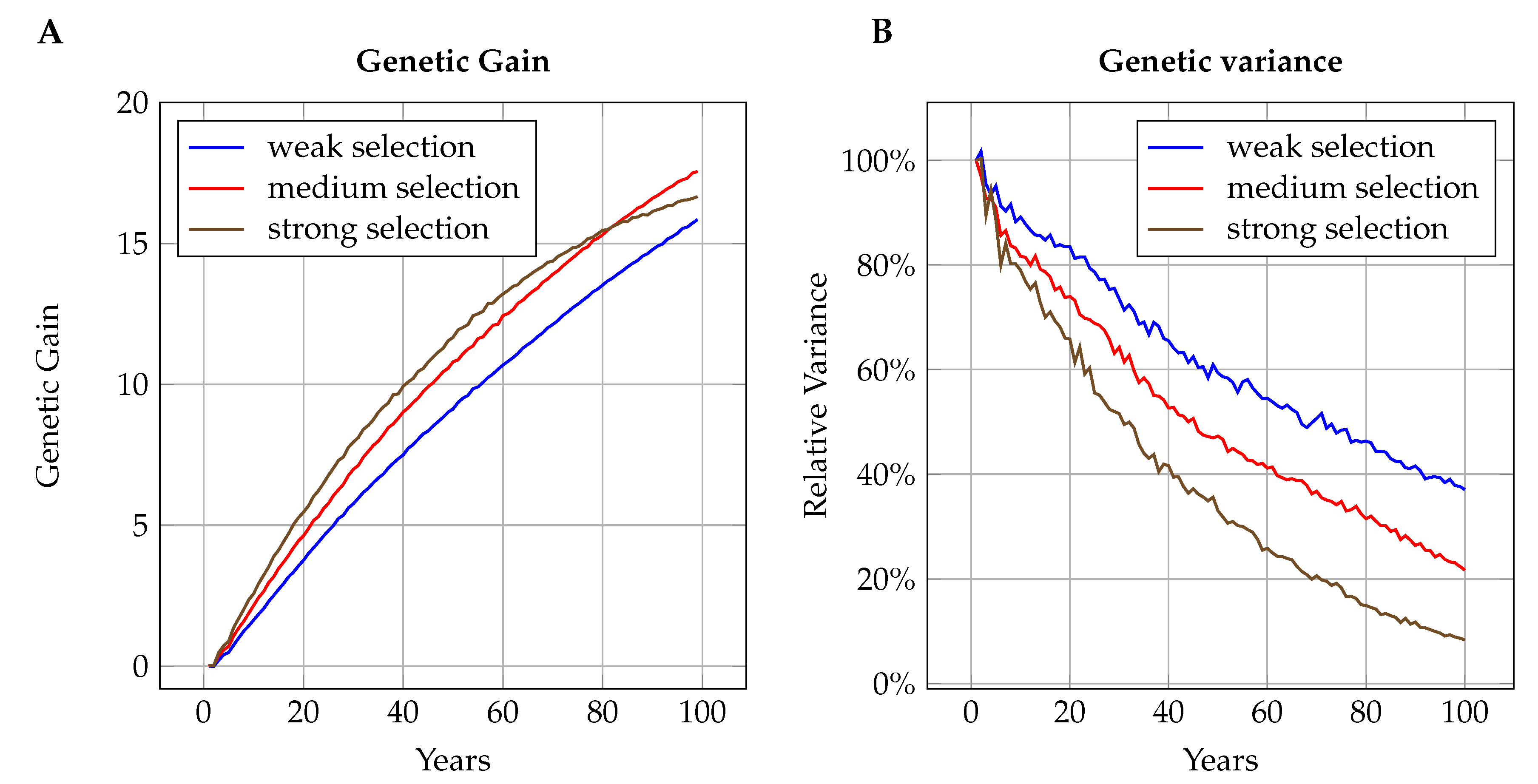 Insects 11 00404 g003