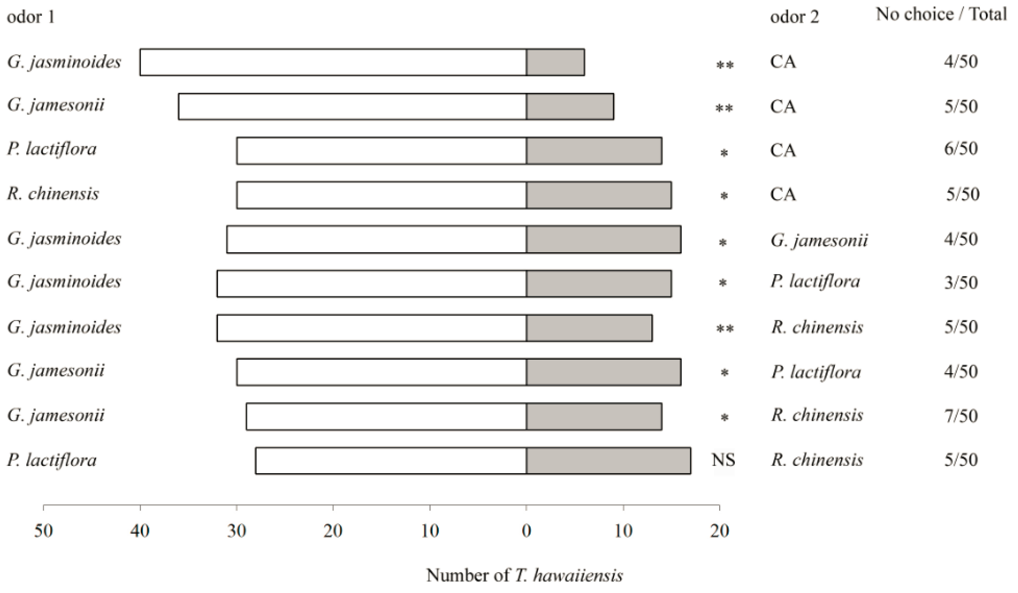Insects 11 00408 g001 Insects 11 00408 g001