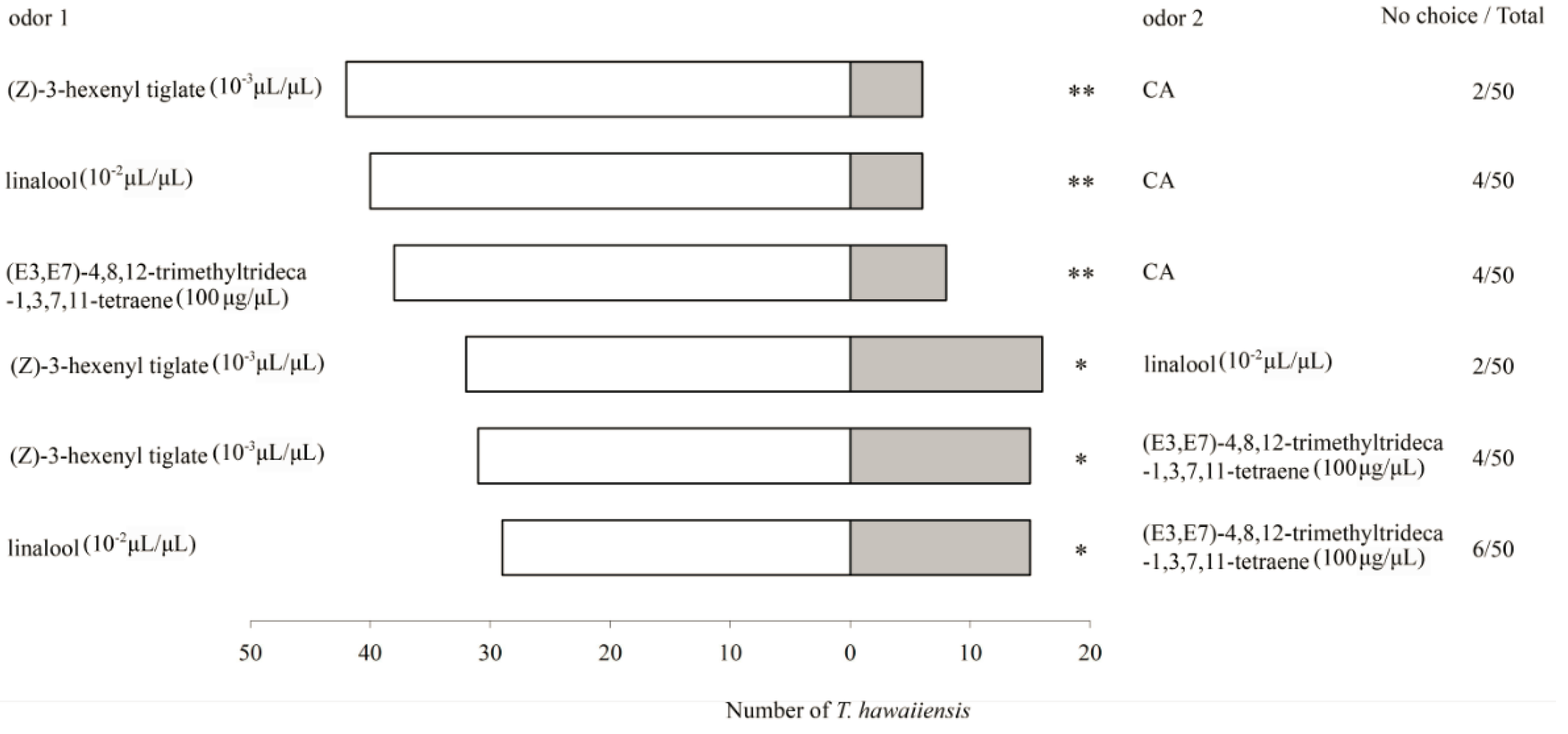 Insects 11 00408 g003 Insects 11 00408 g003