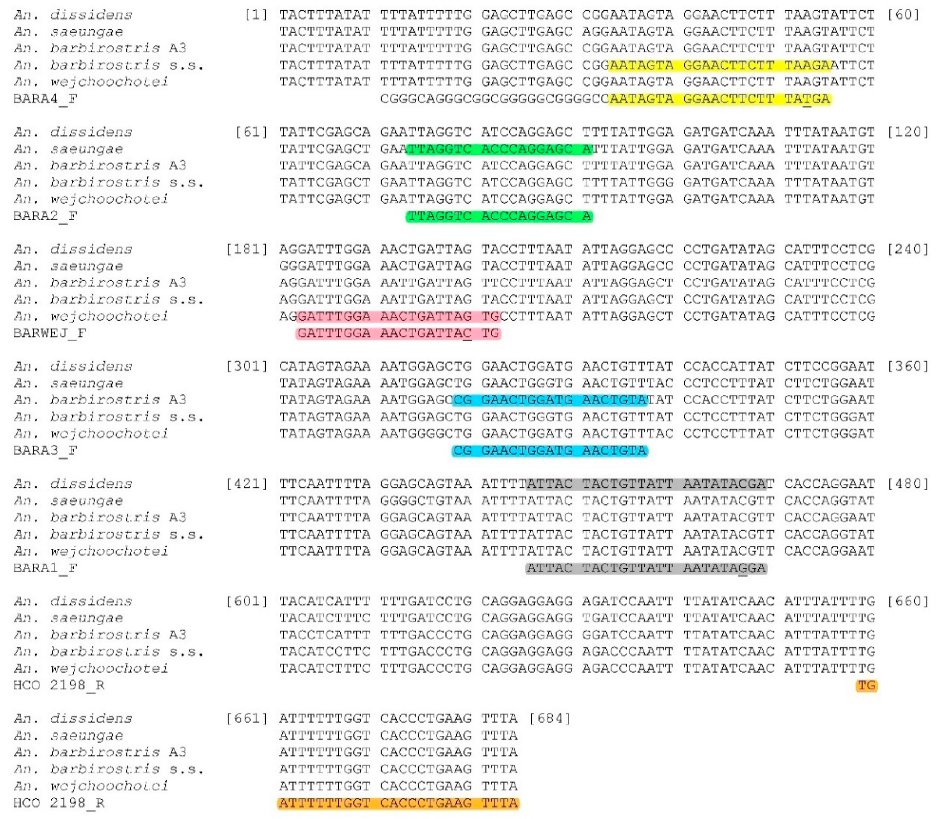 Insects 11 00409 g002