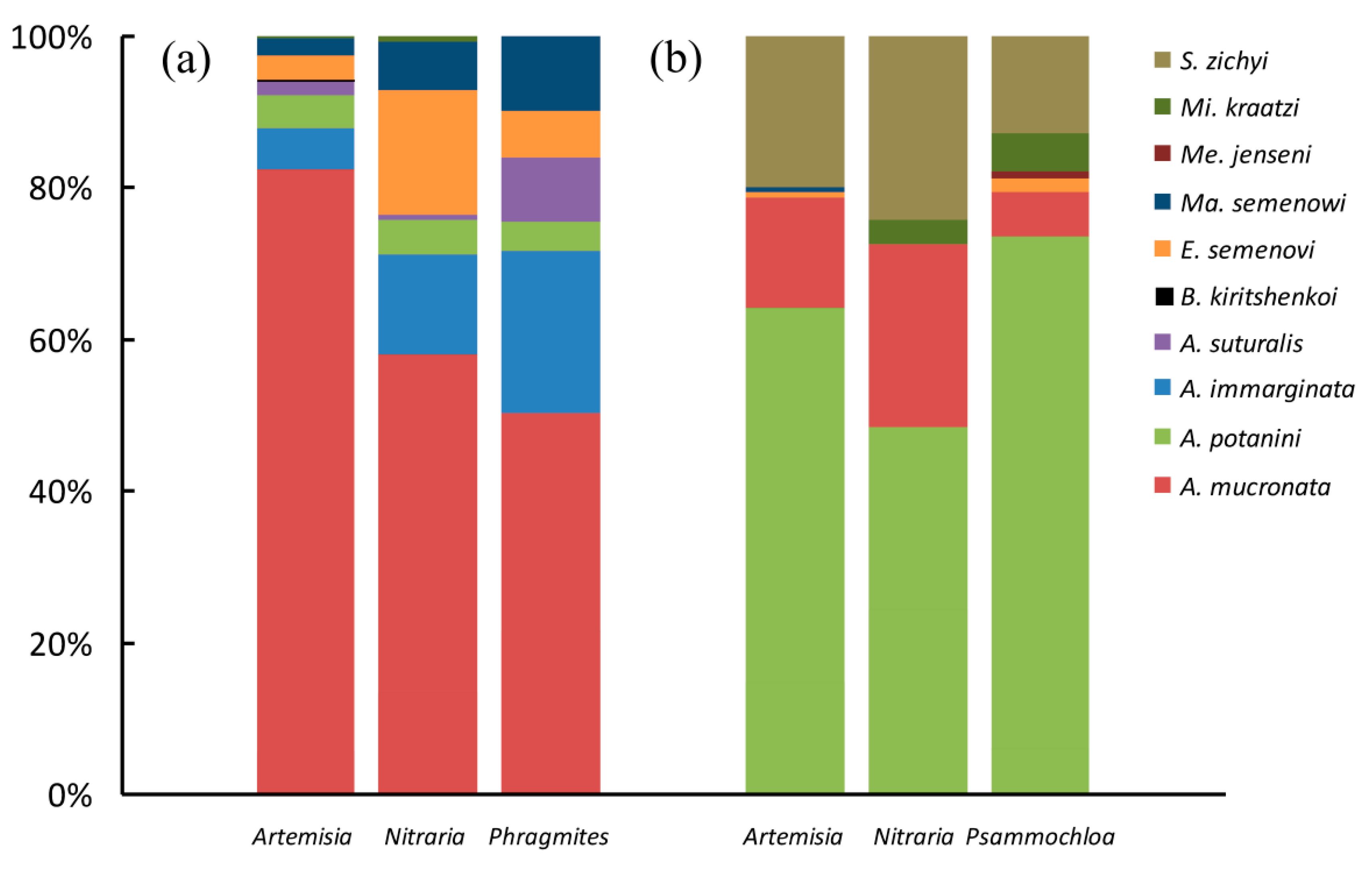 Insects 11 00410 g003 Insects 11 00410 g003