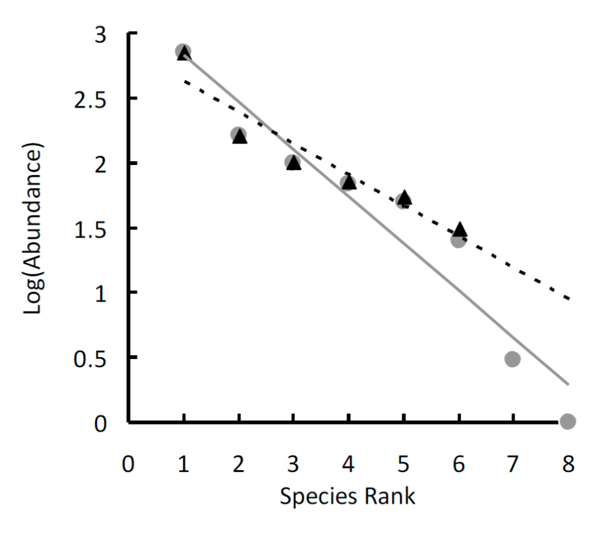 Insects 11 00410 g006 Insects 11 00410 g006