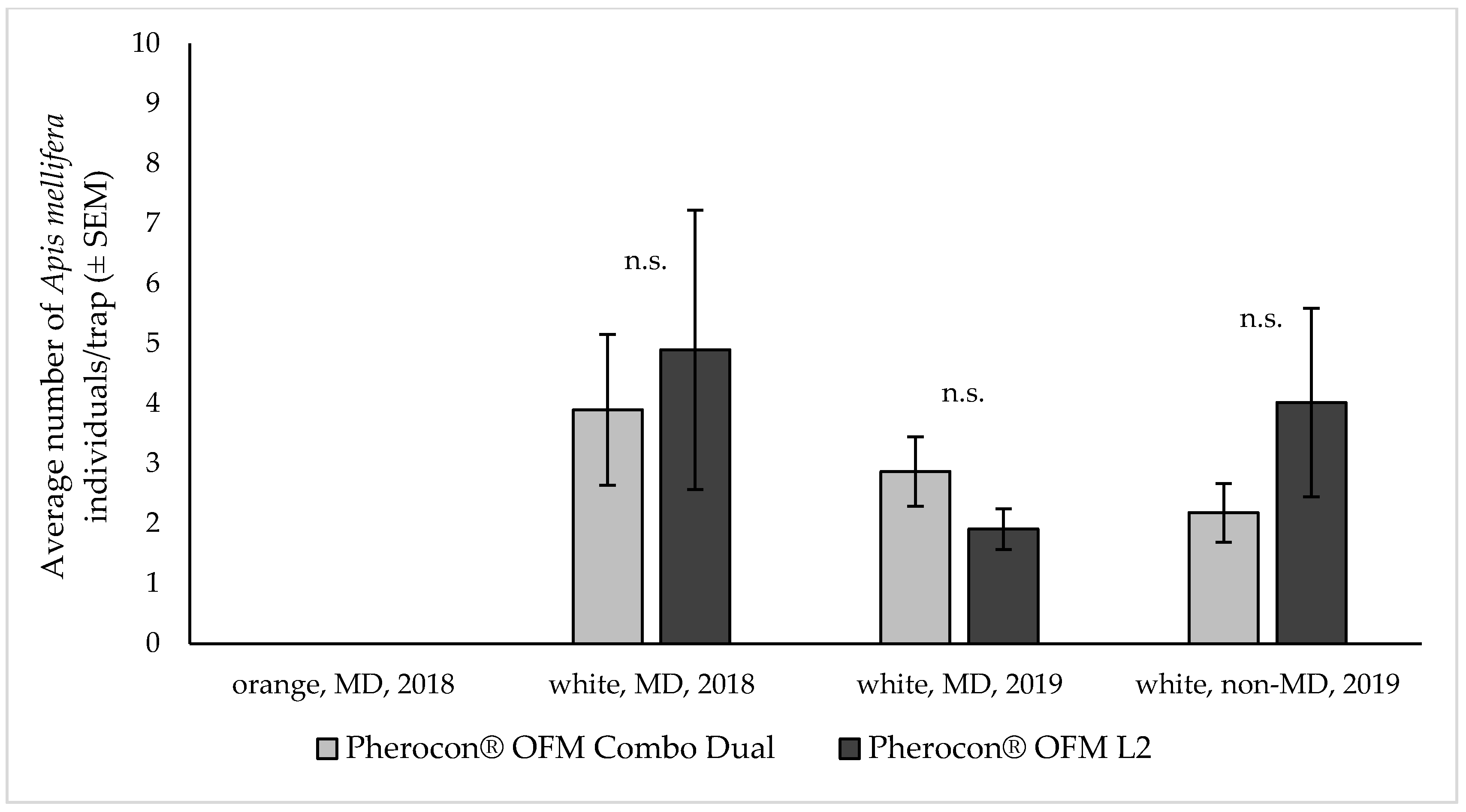 Insects 11 00412 g001 Insects 11 00412 g001