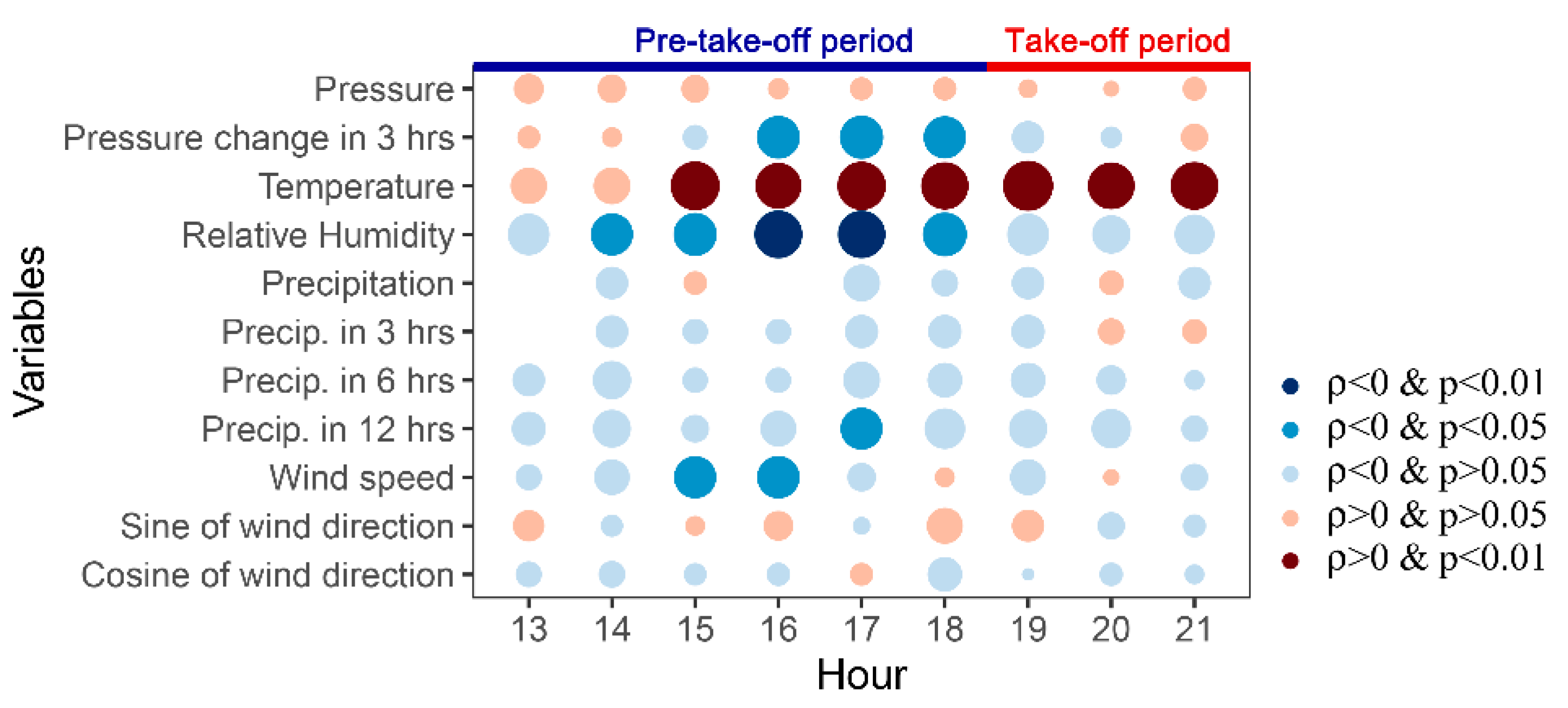 Insects 11 00416 g002