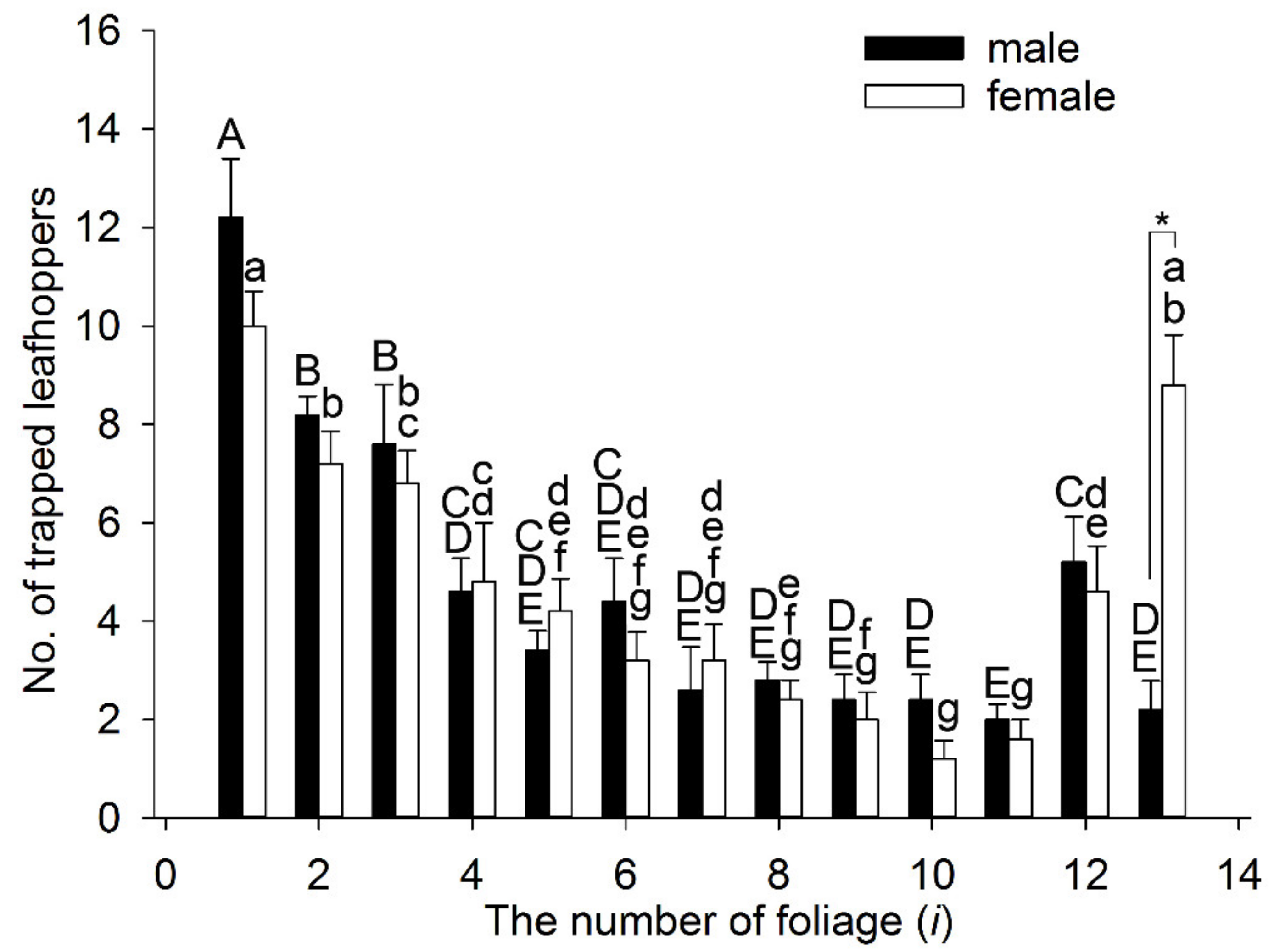 Insects 11 00426 g006 Insects 11 00426 g006