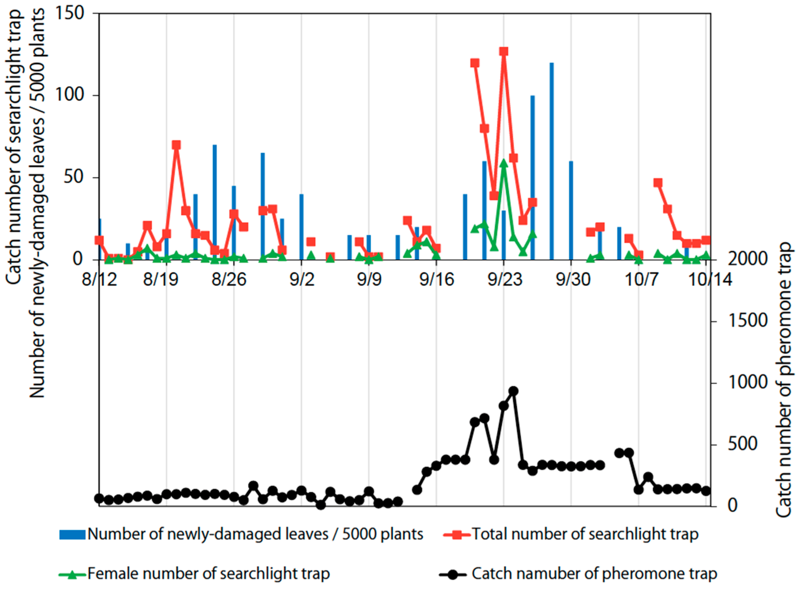 Insects 11 00427 g002