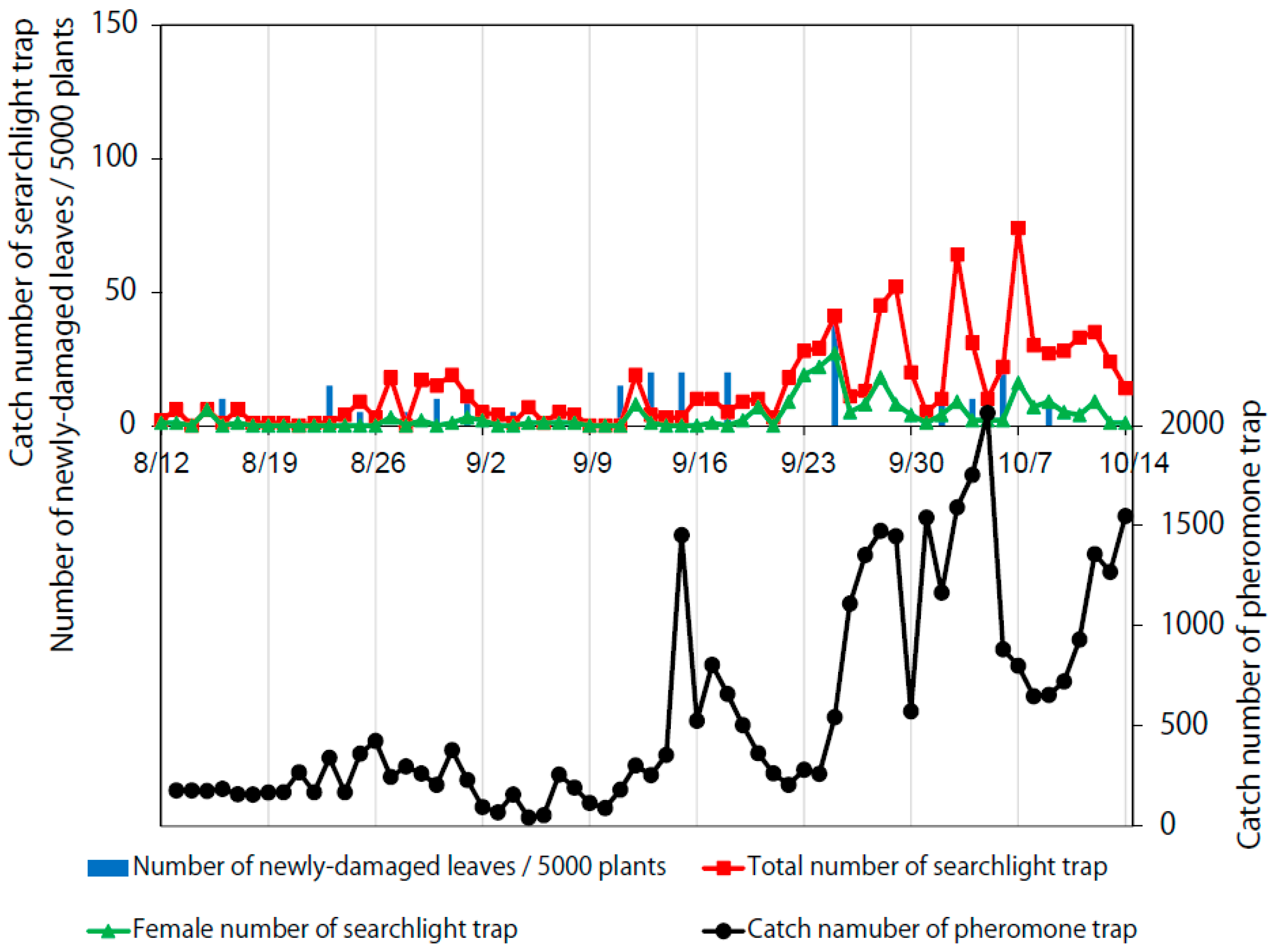 Insects 11 00427 g003