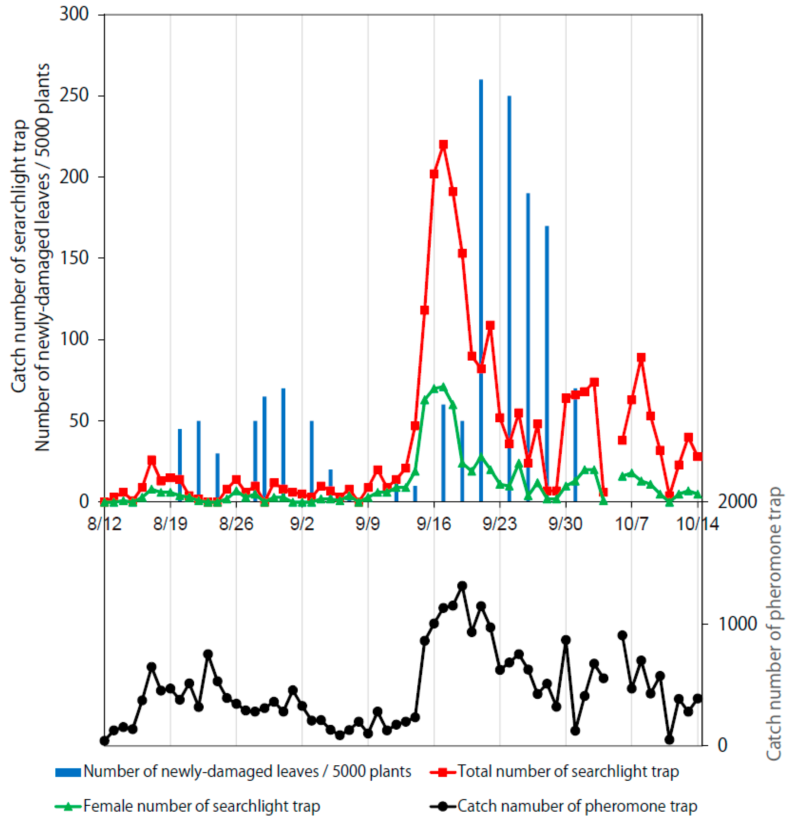 Insects 11 00427 g004
