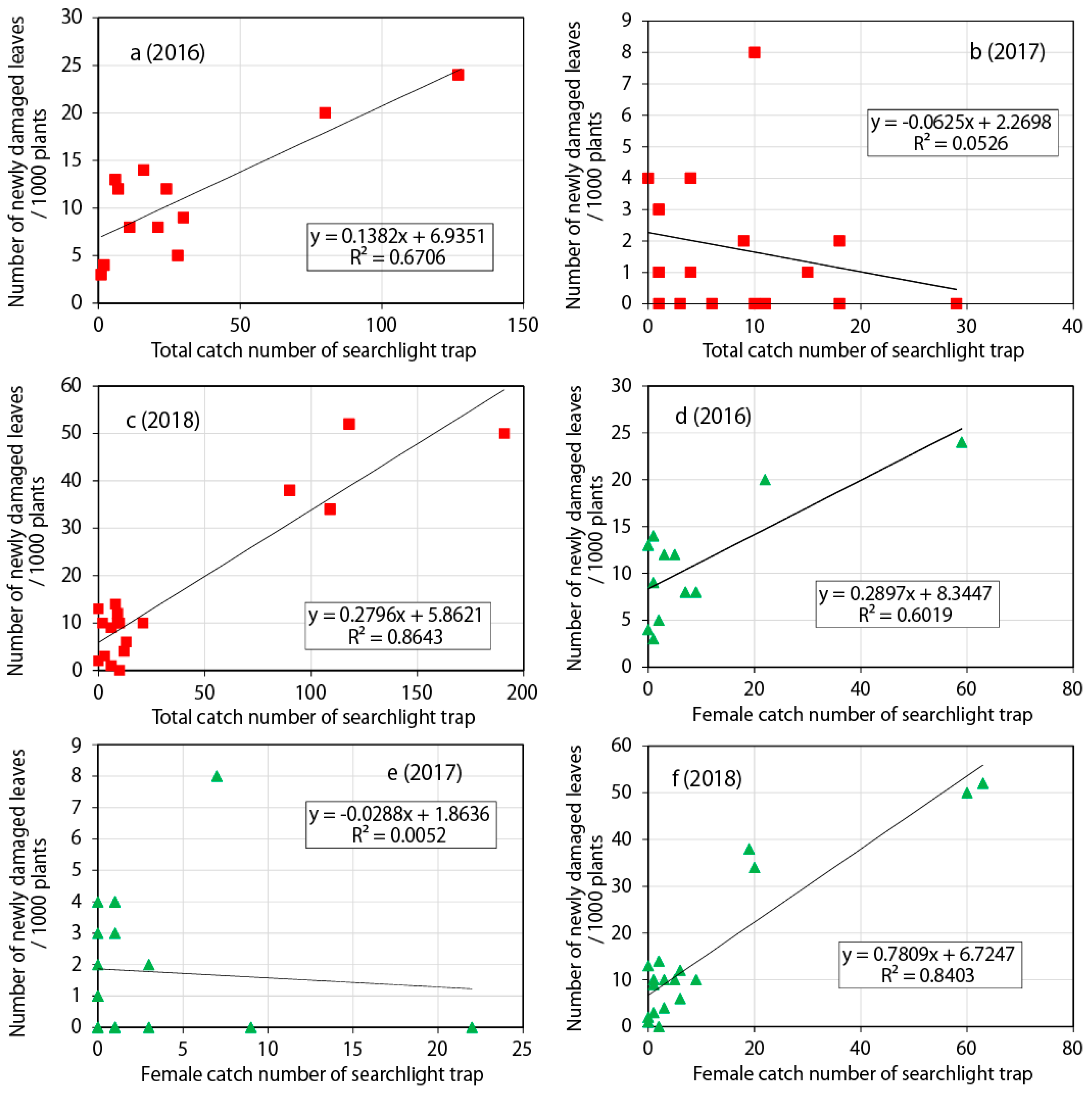 Insects 11 00427 g005