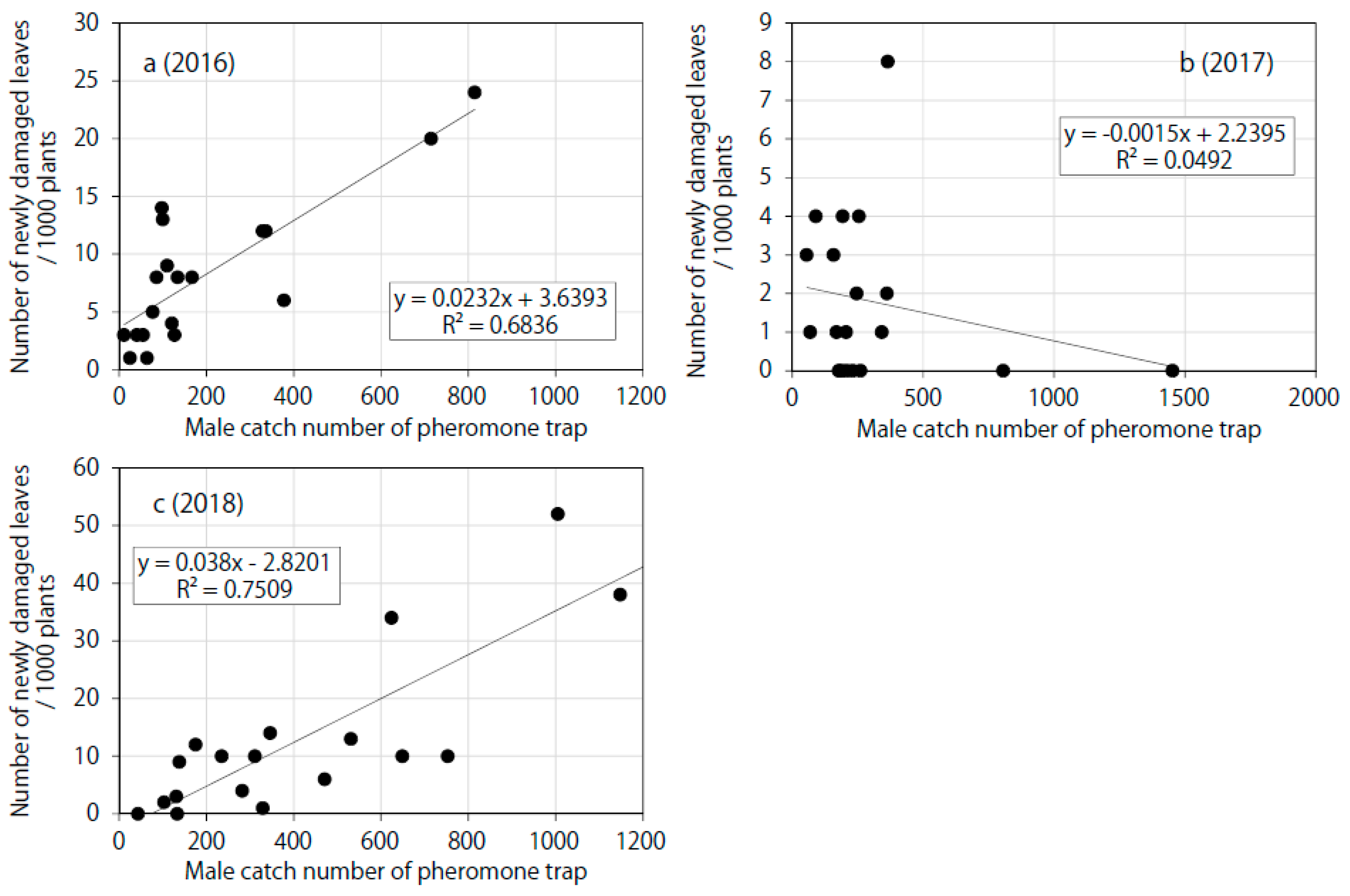Insects 11 00427 g006