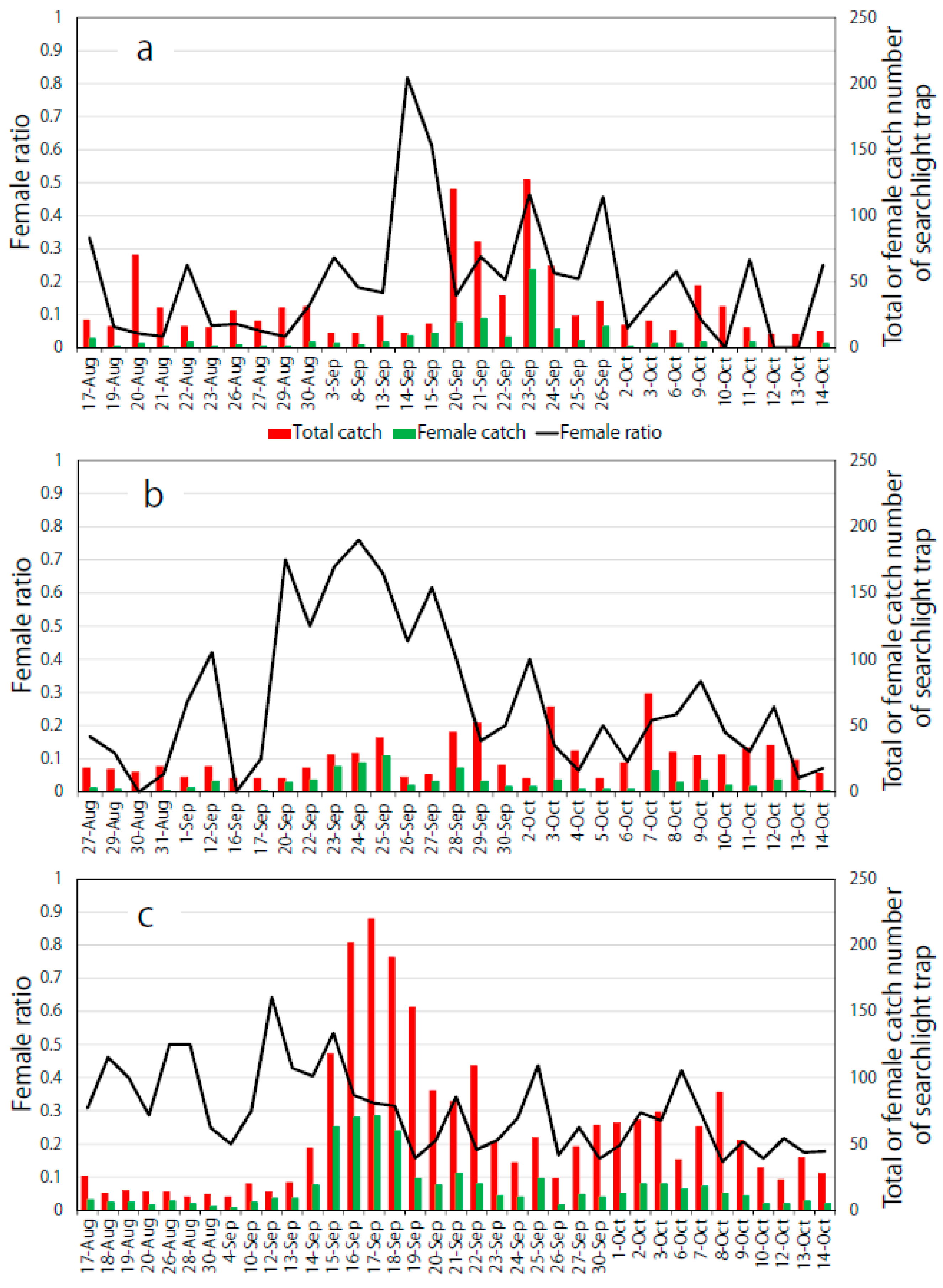 Insects 11 00427 g008