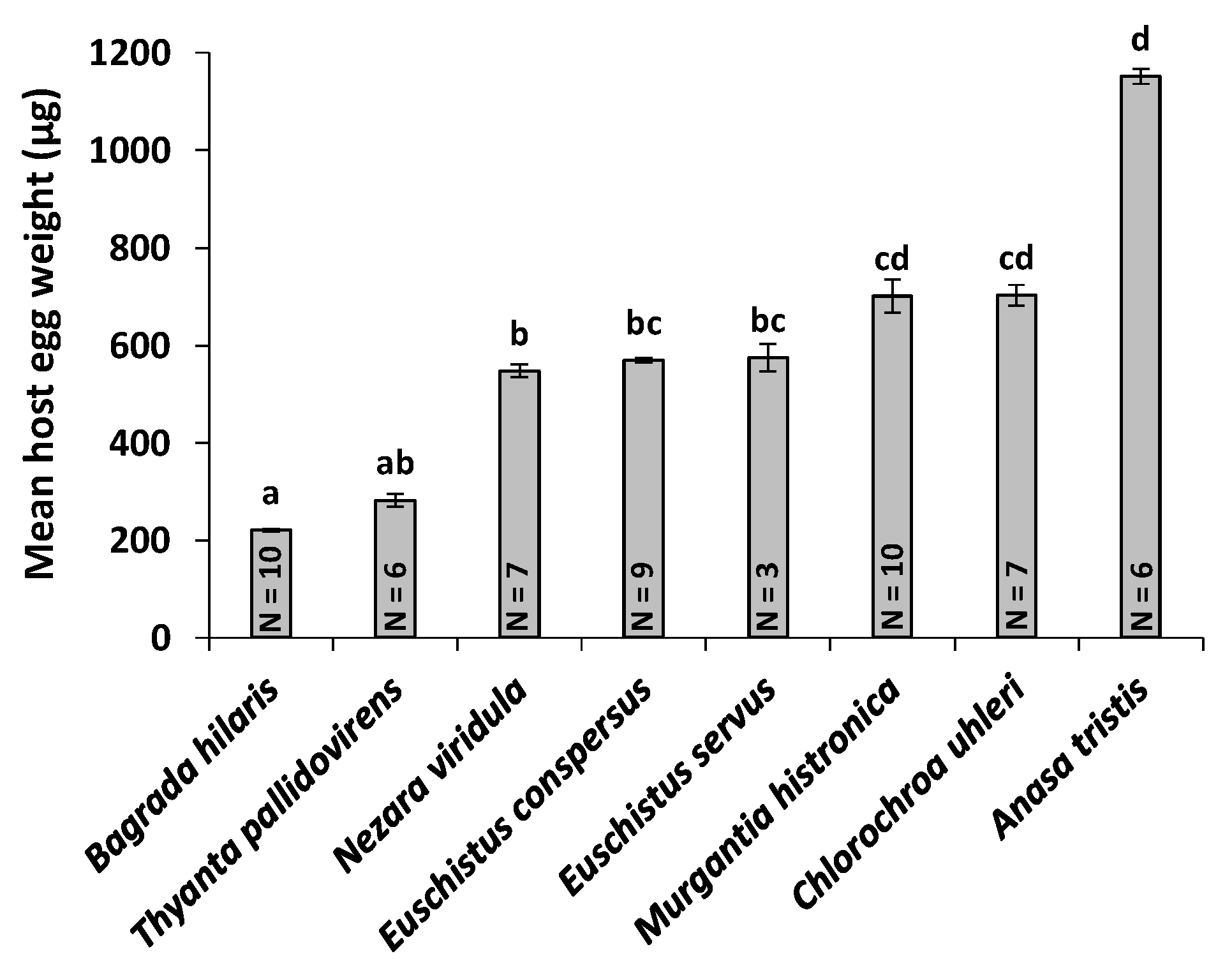 Insects 11 00432 g002