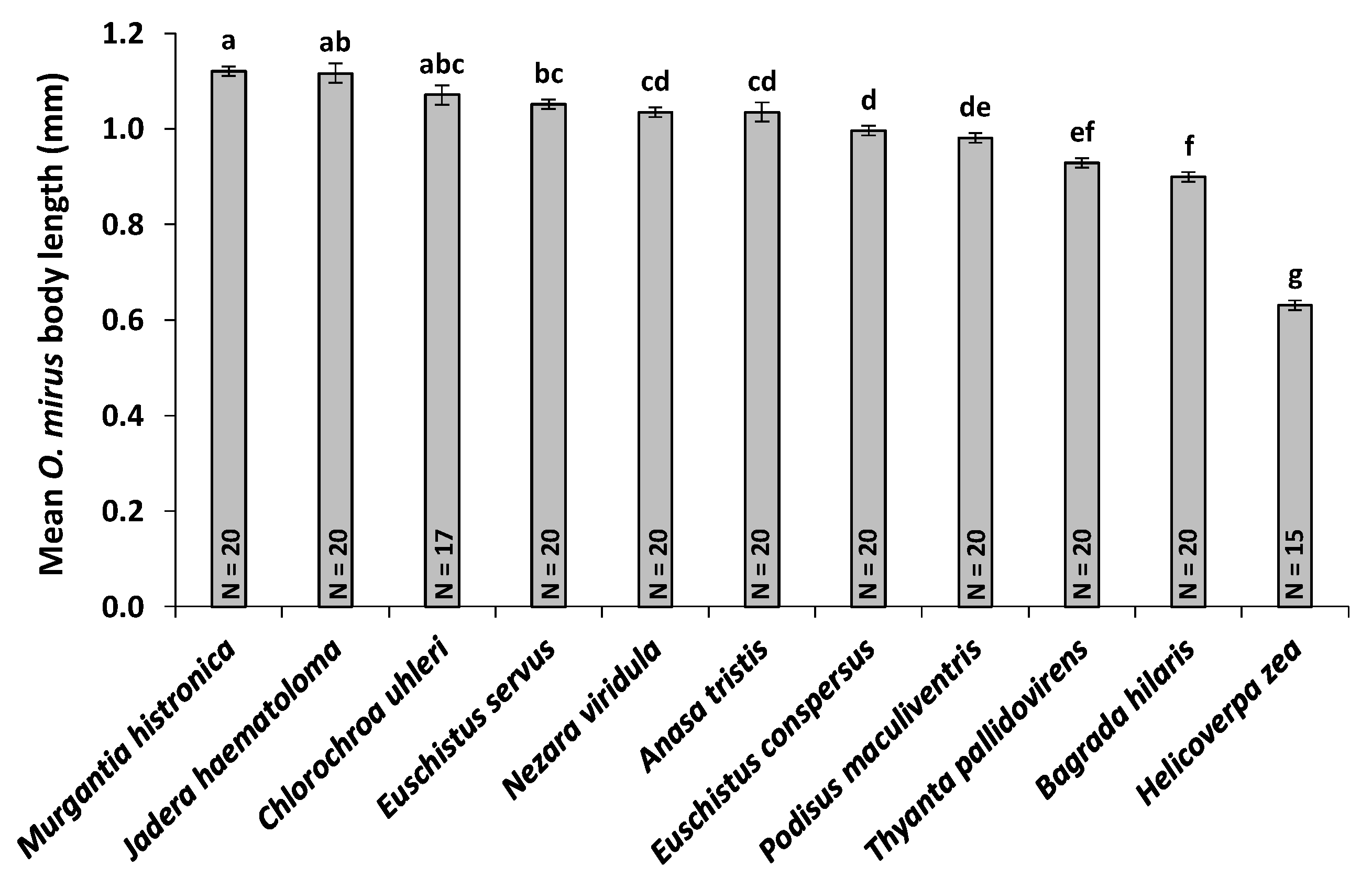 Insects 11 00432 g003