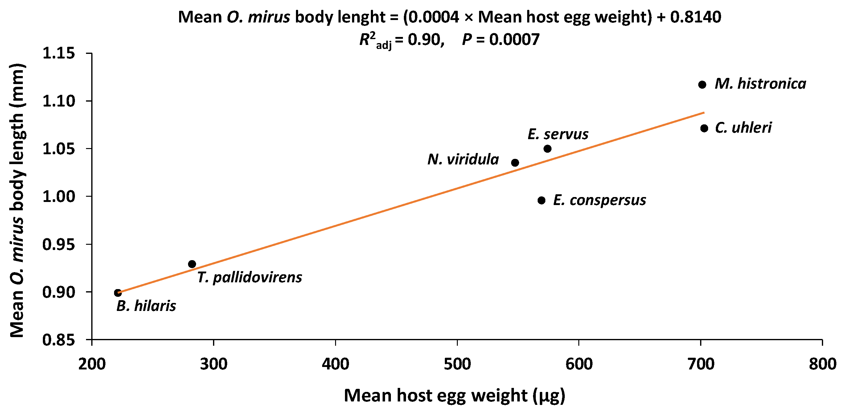 Insects 11 00432 g004