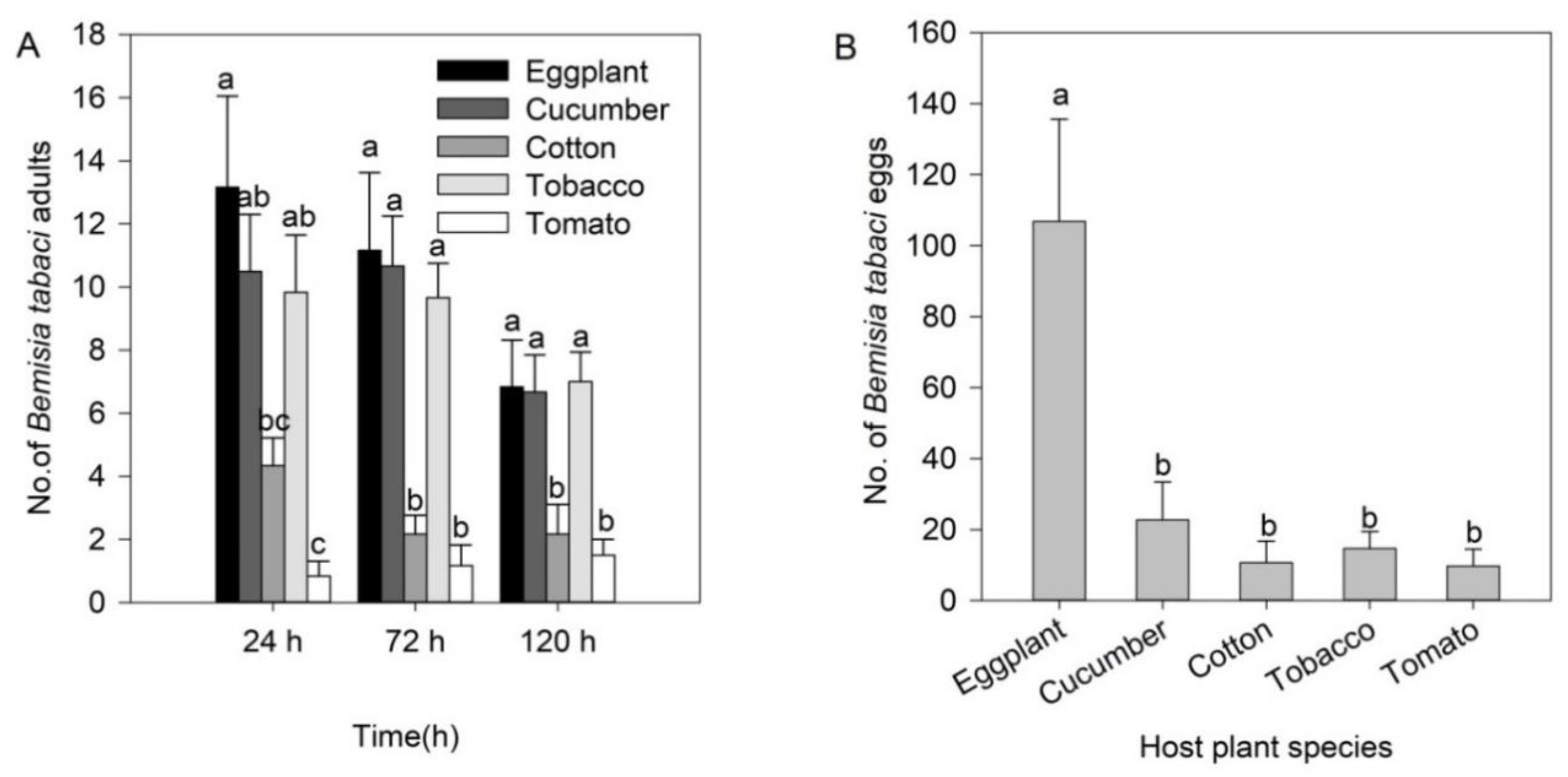Insects 11 00434 g001 Insects 11 00434 g001