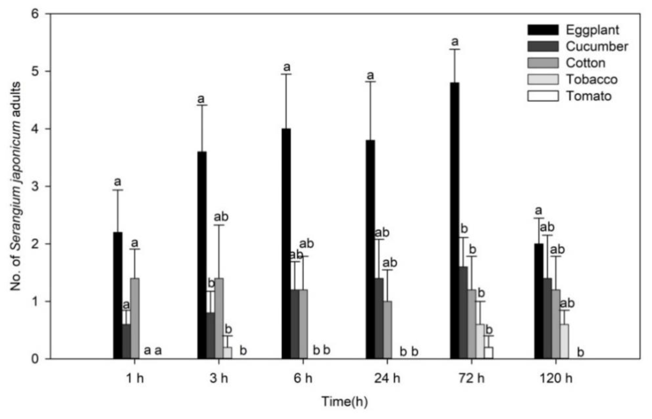 Insects 11 00434 g002 Insects 11 00434 g002