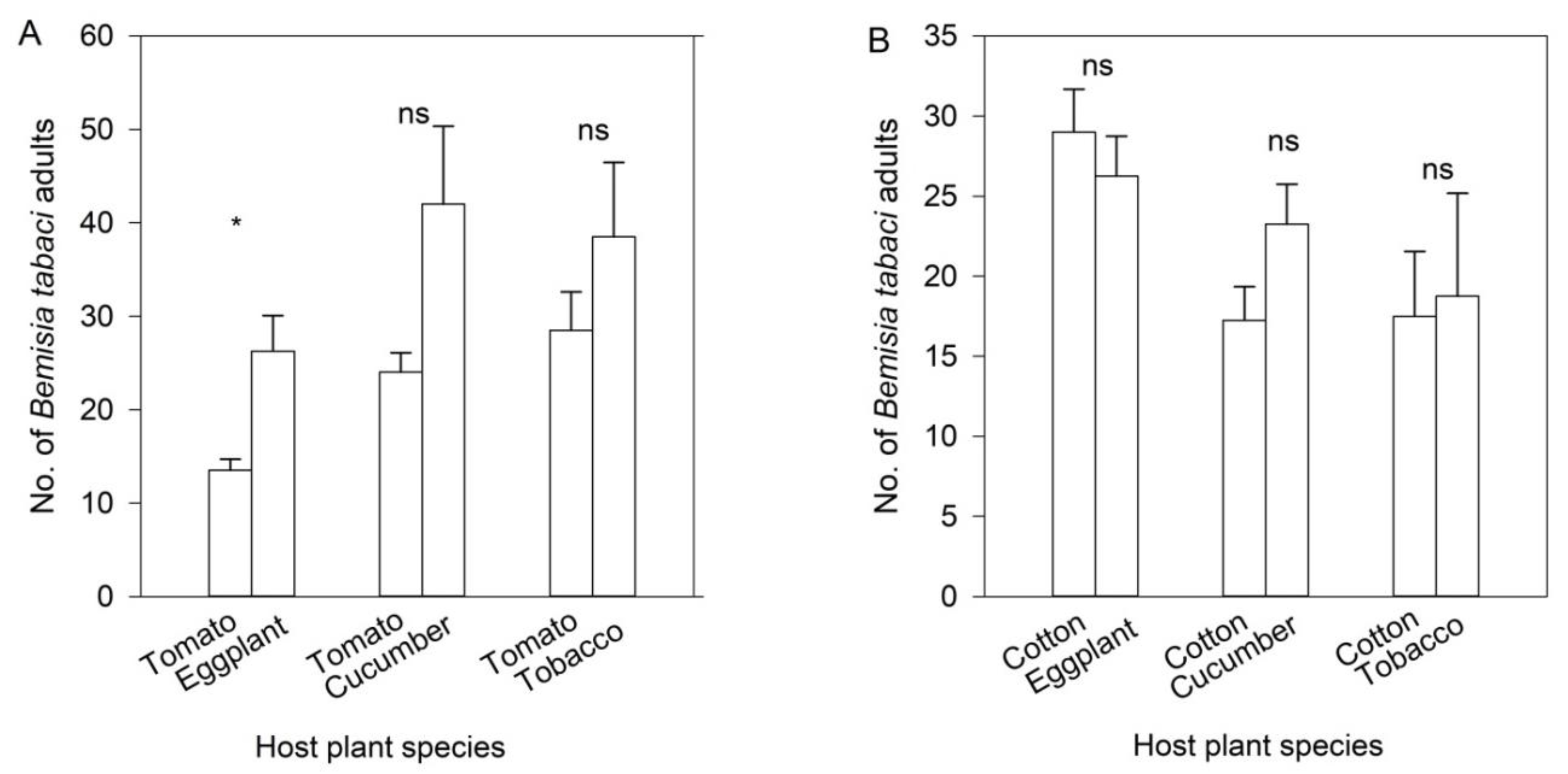Insects 11 00434 g003 Insects 11 00434 g003