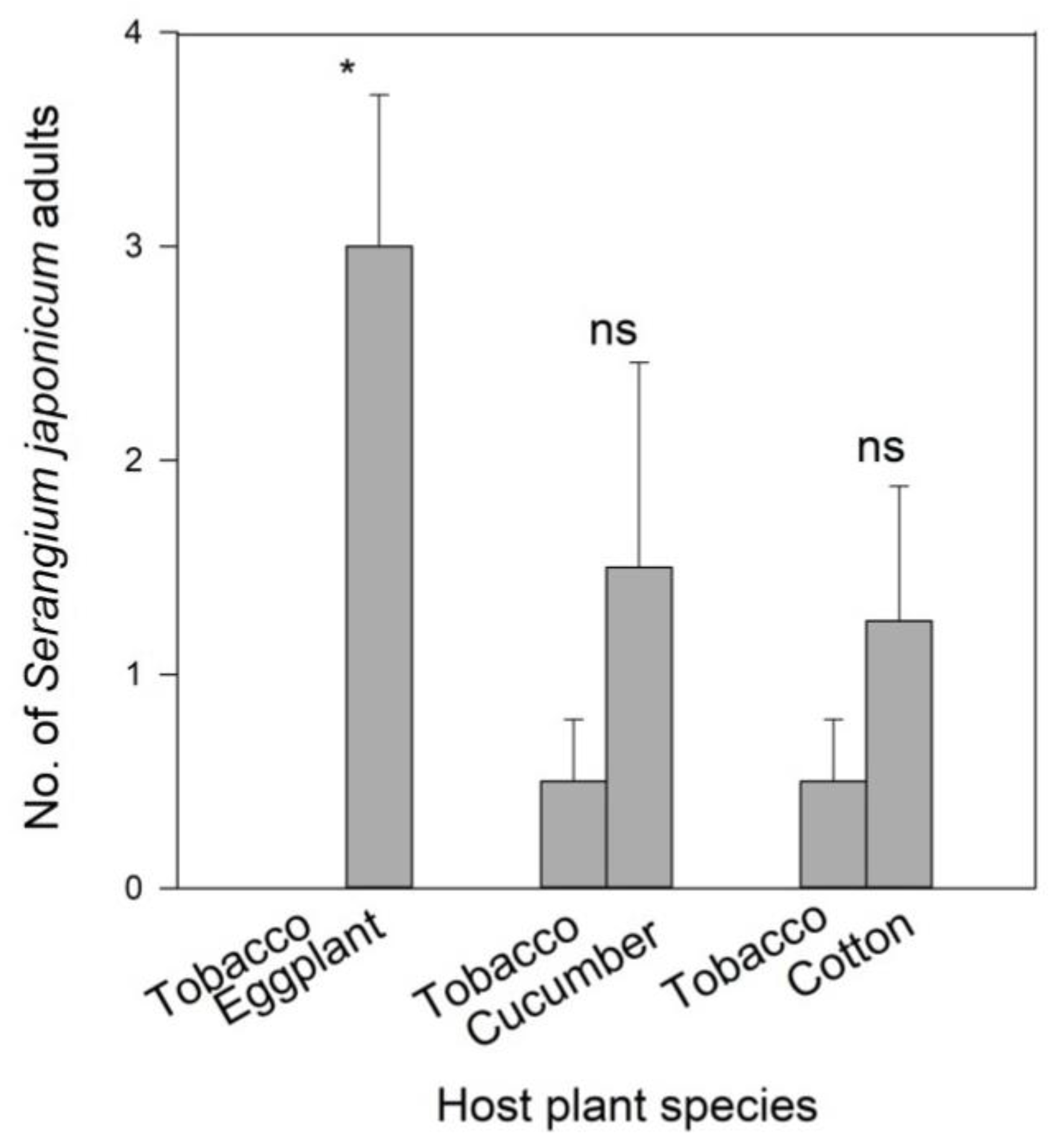 Insects 11 00434 g004 Insects 11 00434 g004