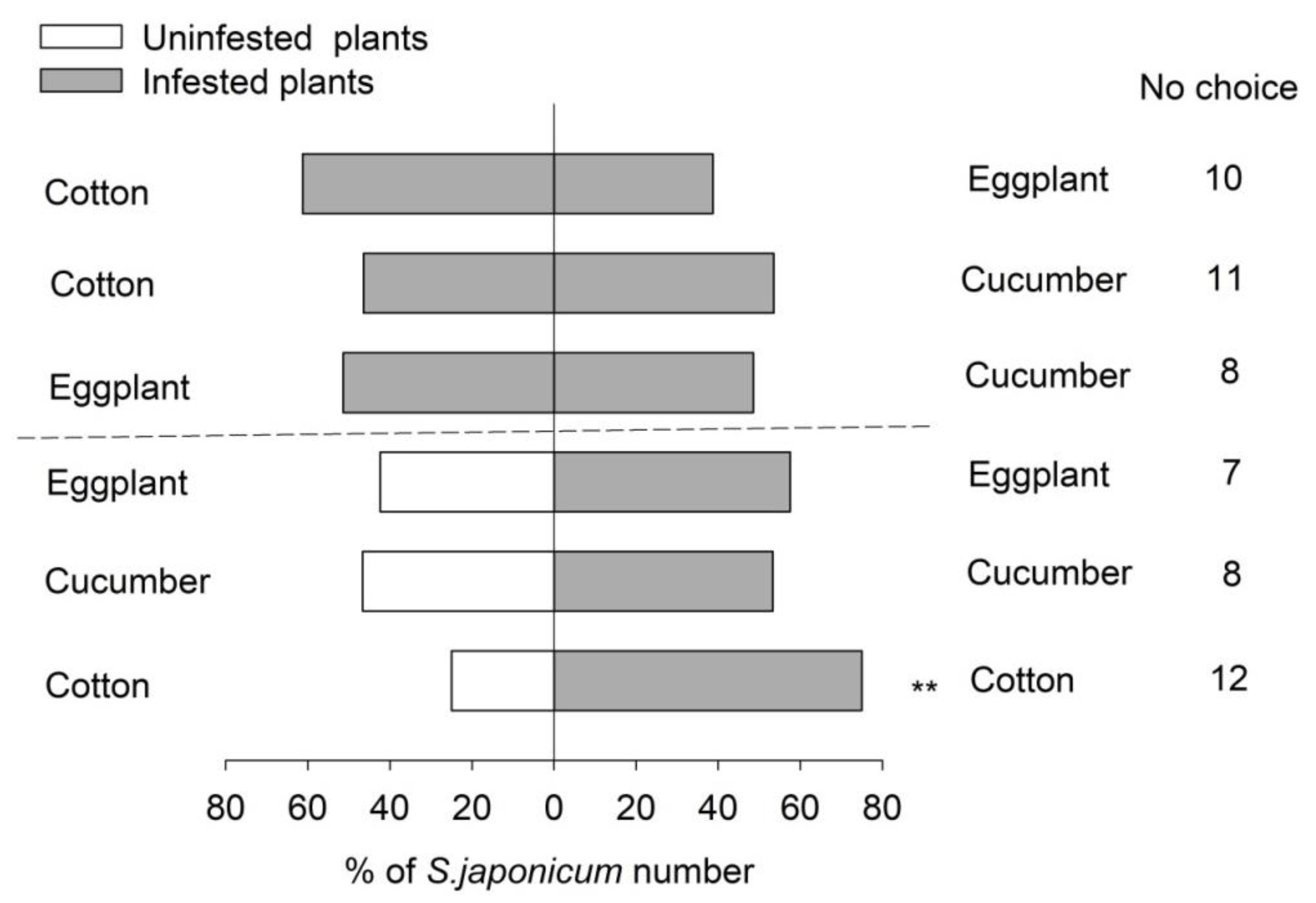 Insects 11 00434 g005 Insects 11 00434 g005