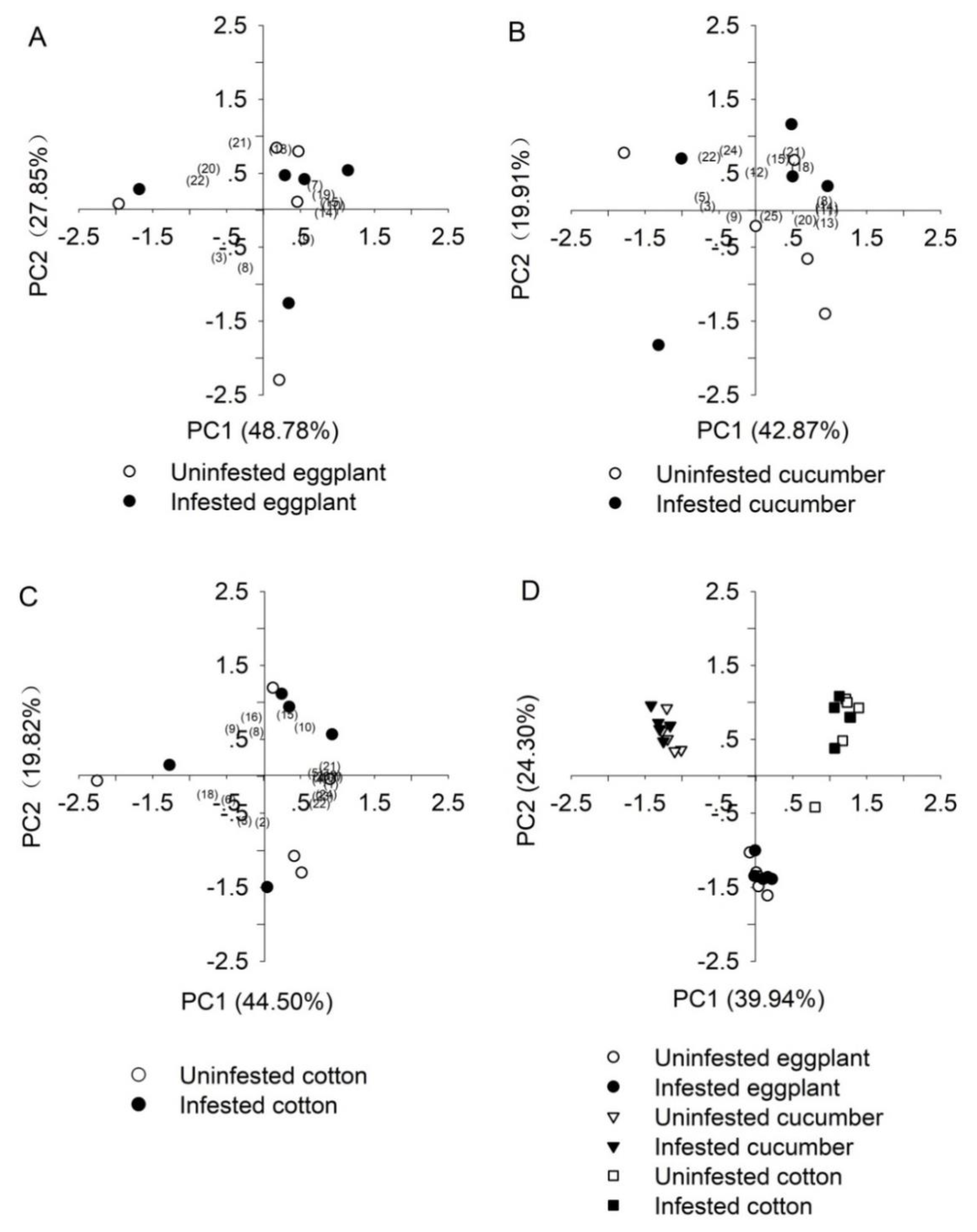 Insects 11 00434 g006 Insects 11 00434 g006