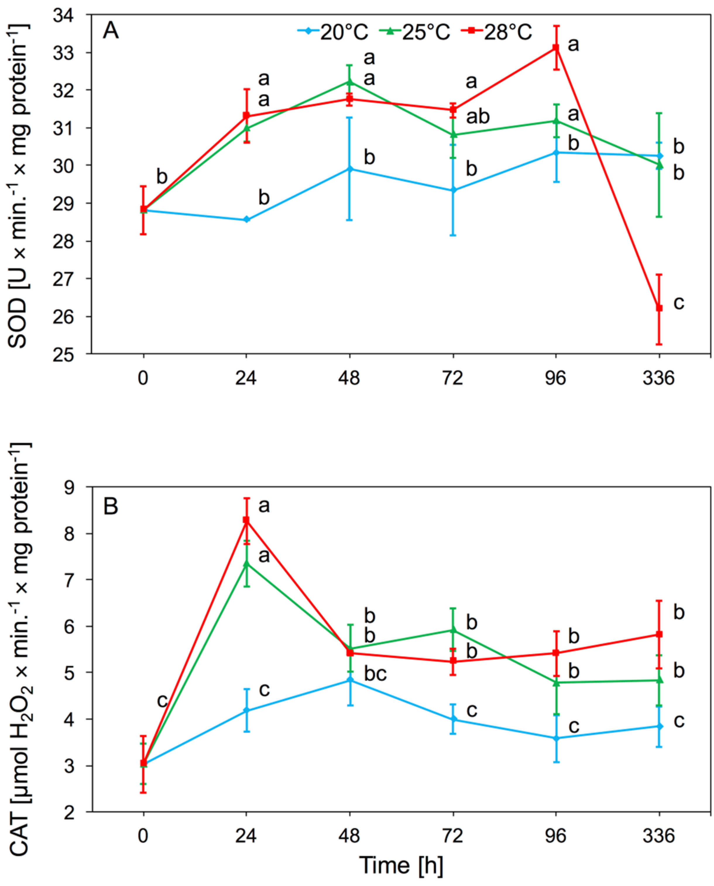 Insects 11 00436 g001 Insects 11 00436 g001