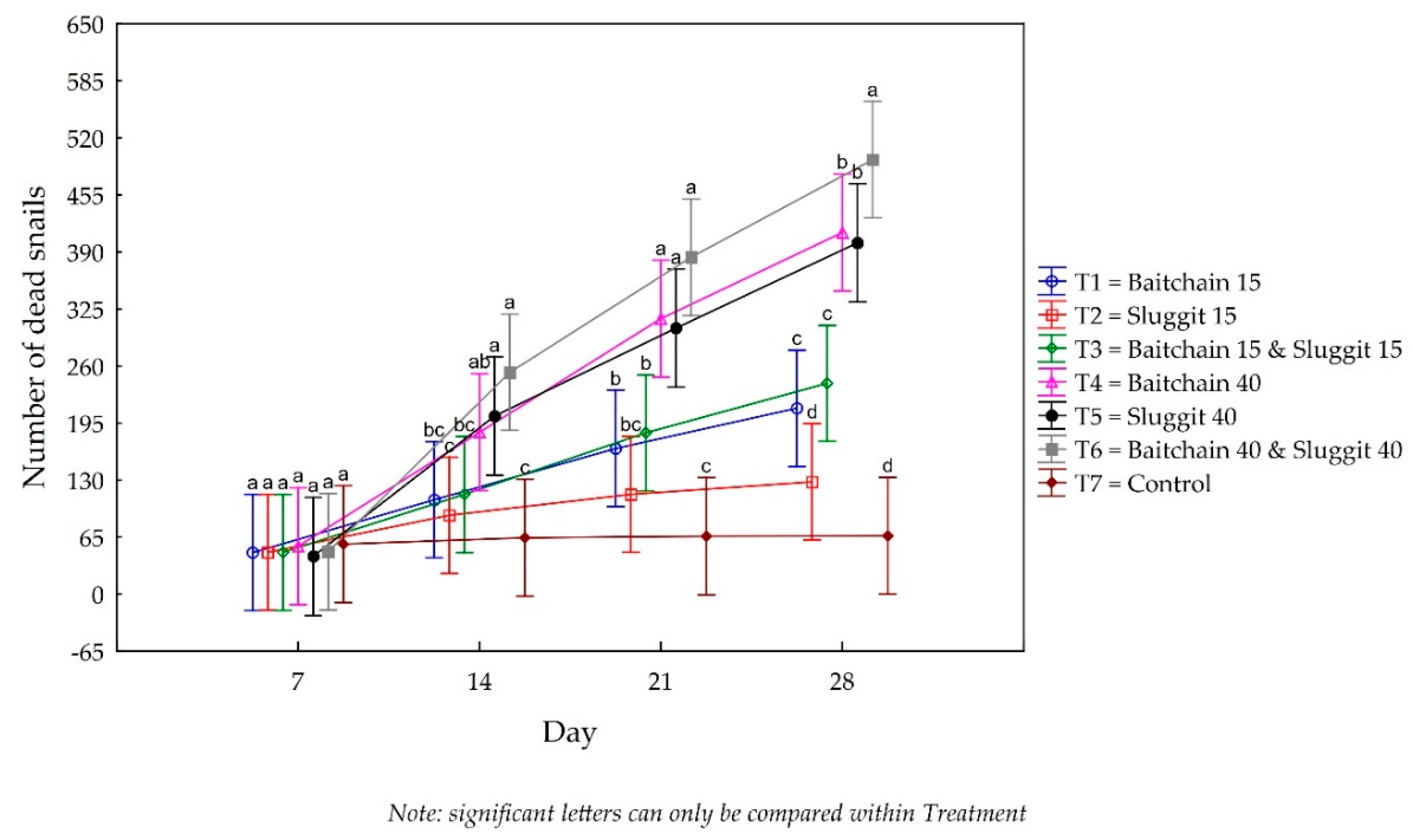 Insects 11 00437 g002