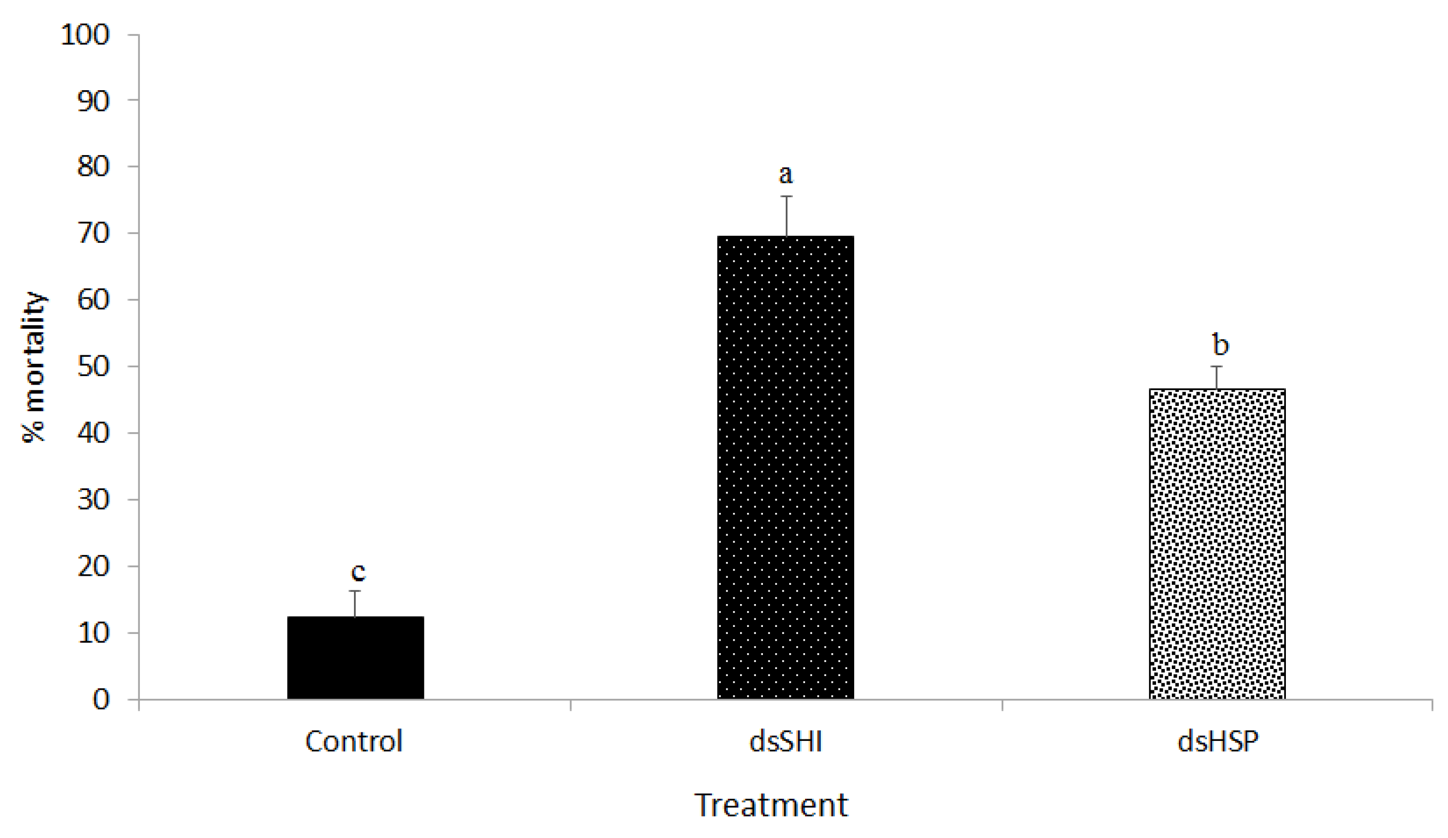 Insects 11 00440 g003 Insects 11 00440 g003
