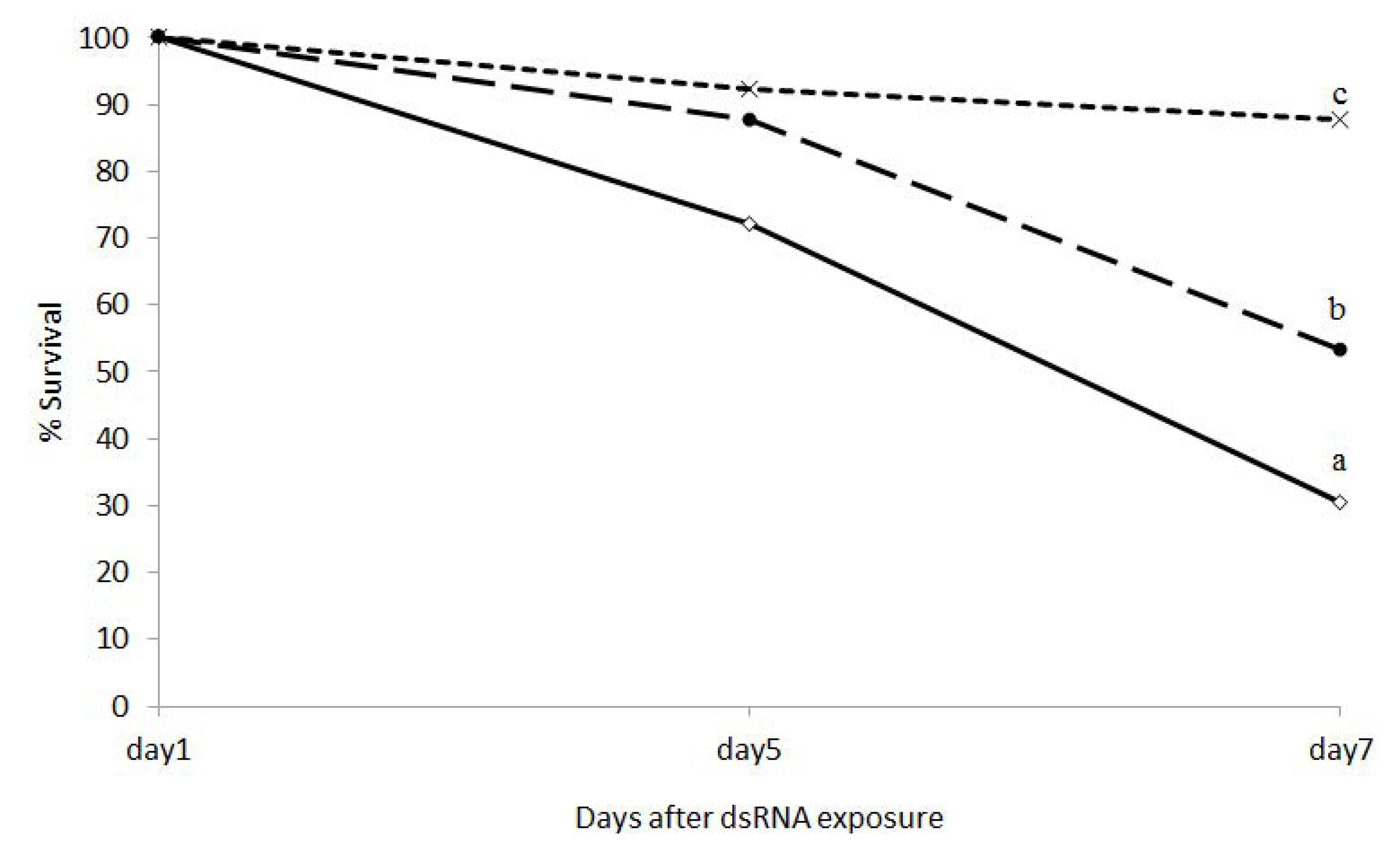 Insects 11 00440 g004 Insects 11 00440 g004