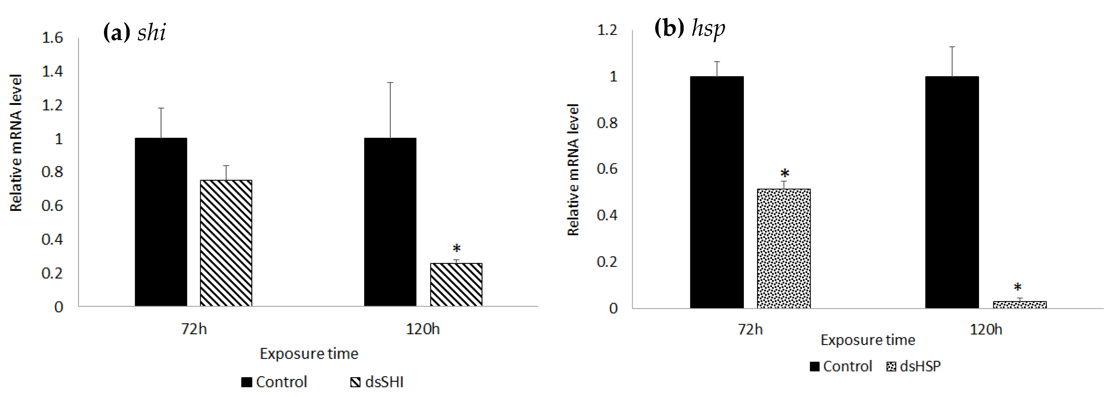 Insects 11 00440 g006 Insects 11 00440 g006