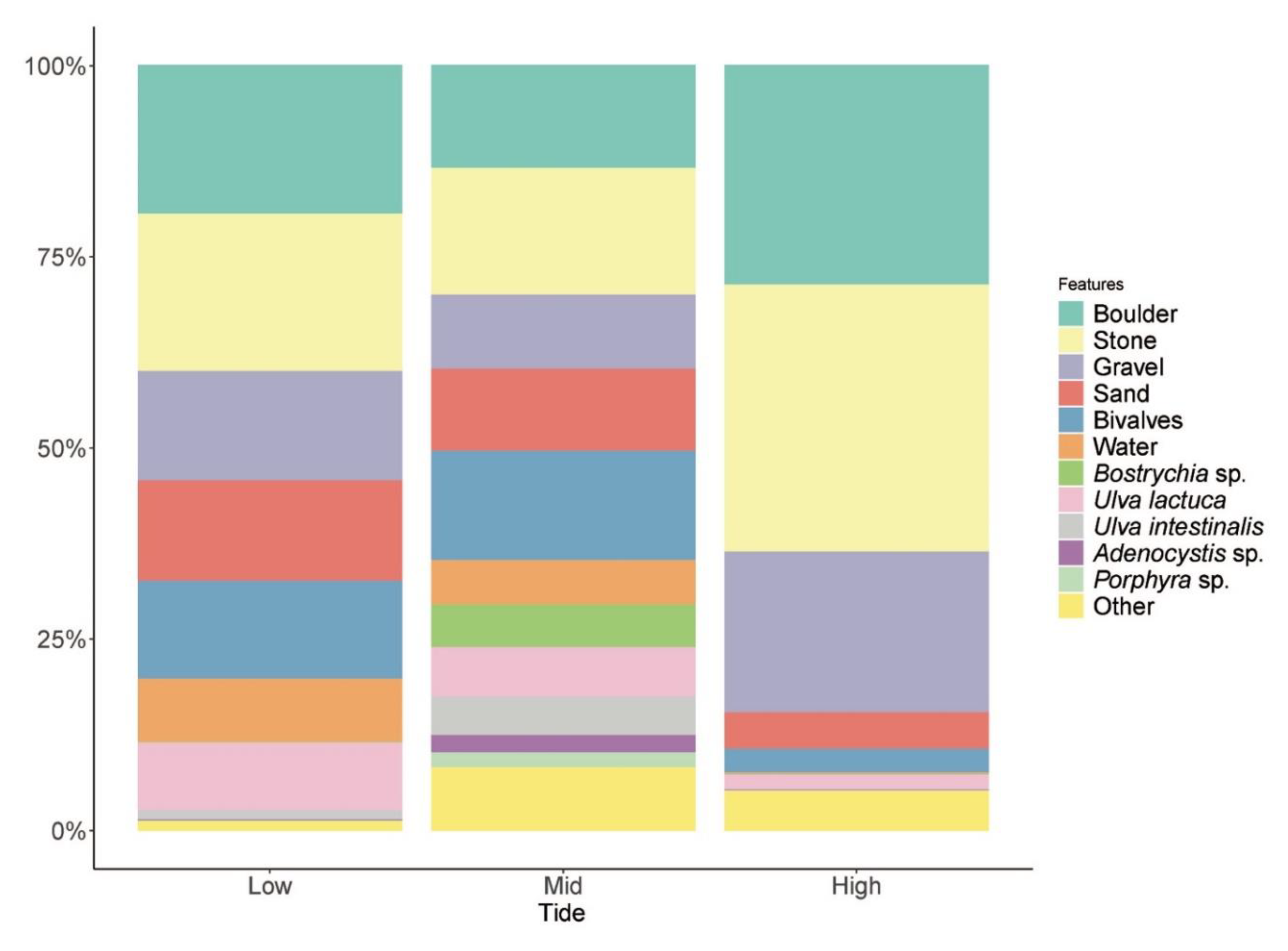 Insects 11 00442 g005 Insects 11 00442 g005