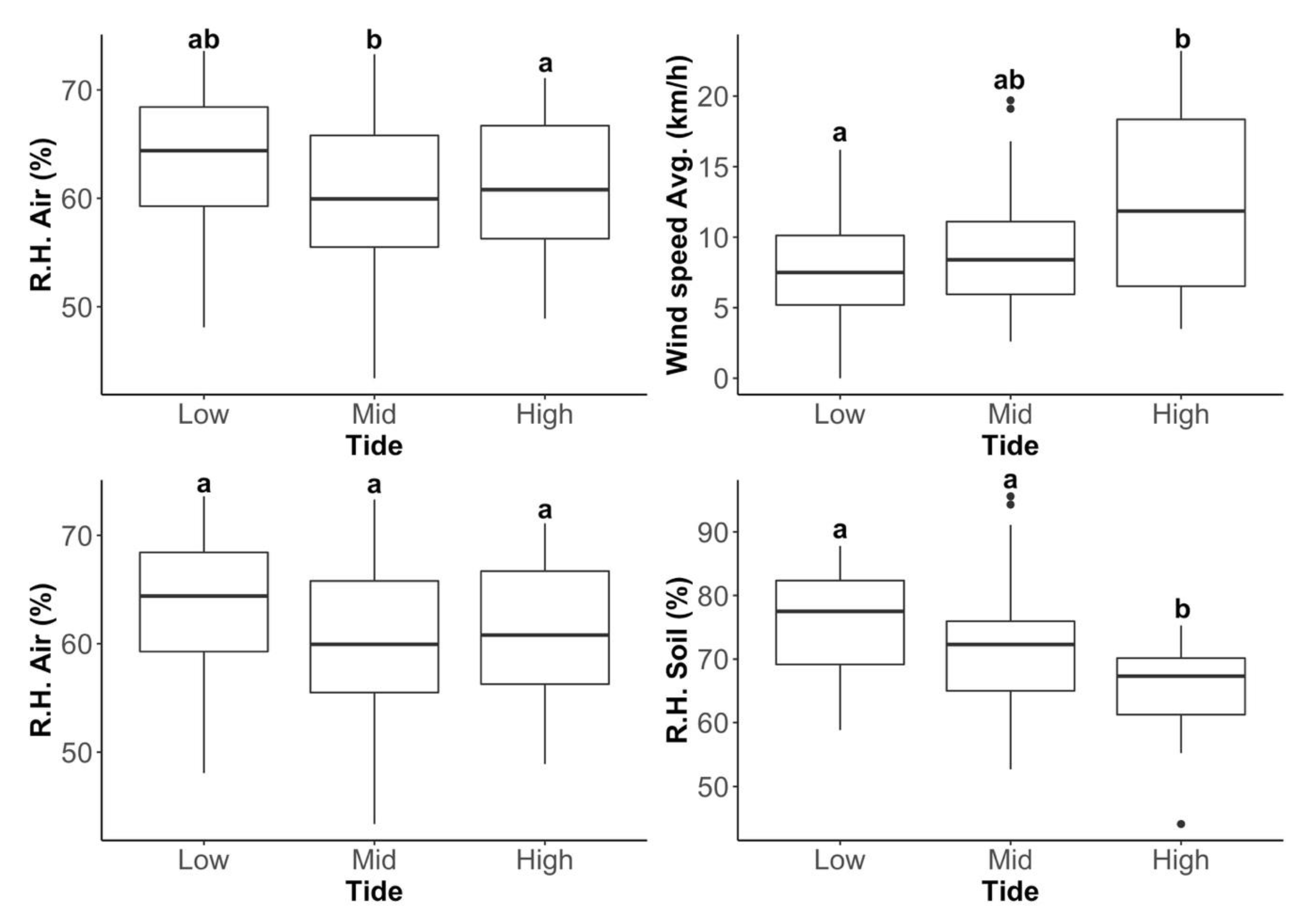 Insects 11 00442 g006 Insects 11 00442 g006