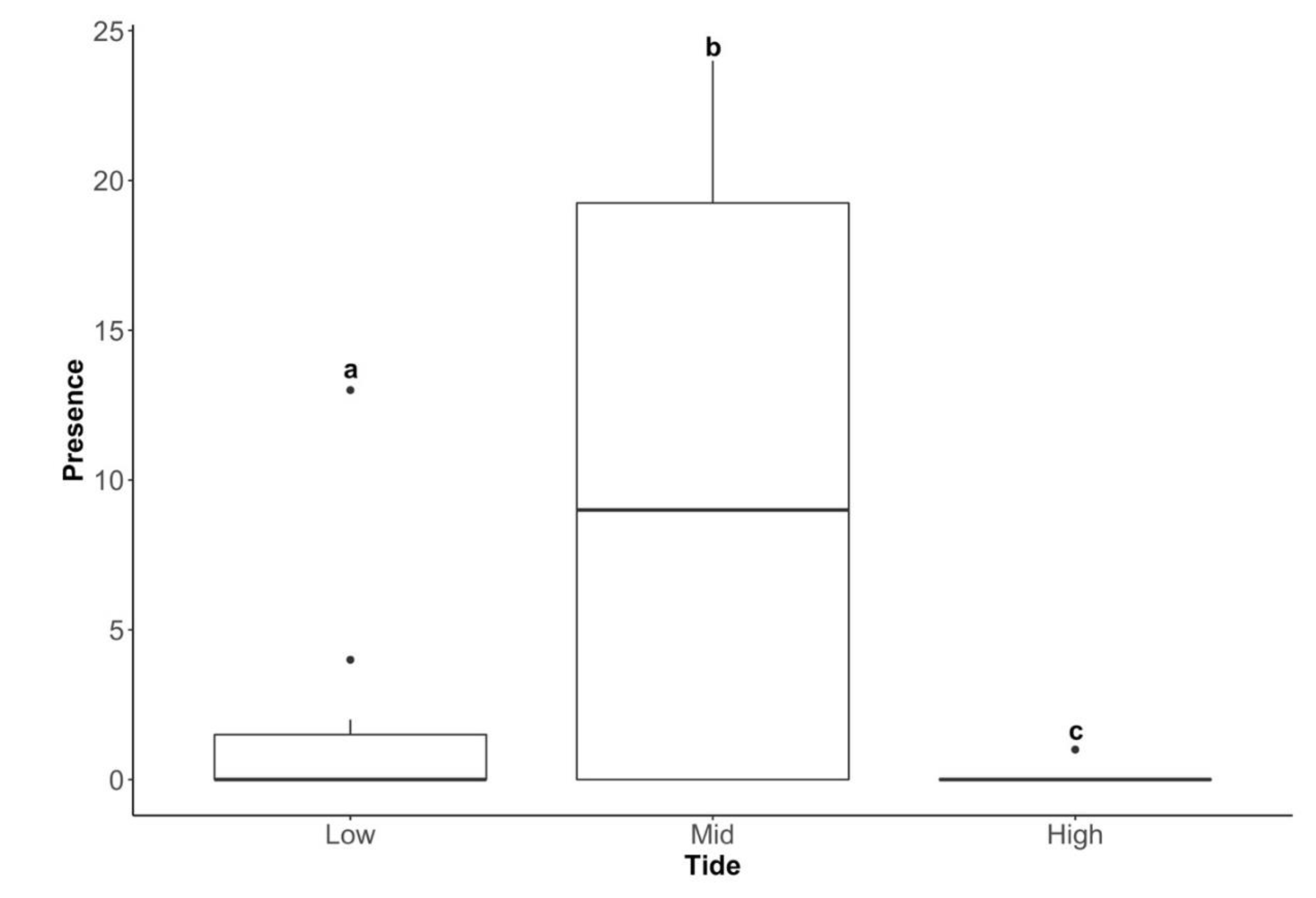 Insects 11 00442 g007 Insects 11 00442 g007