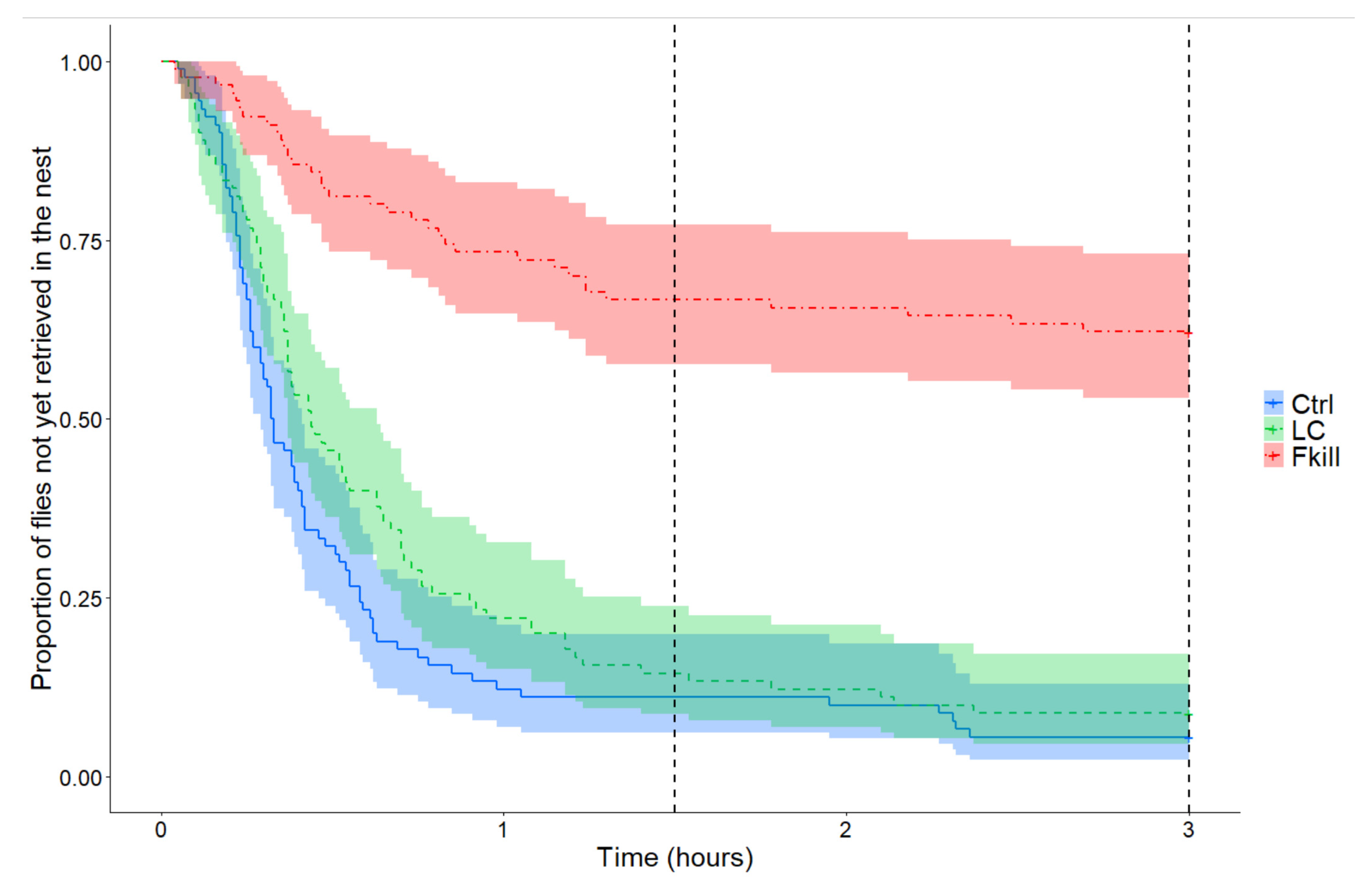 Insects 11 00444 g001