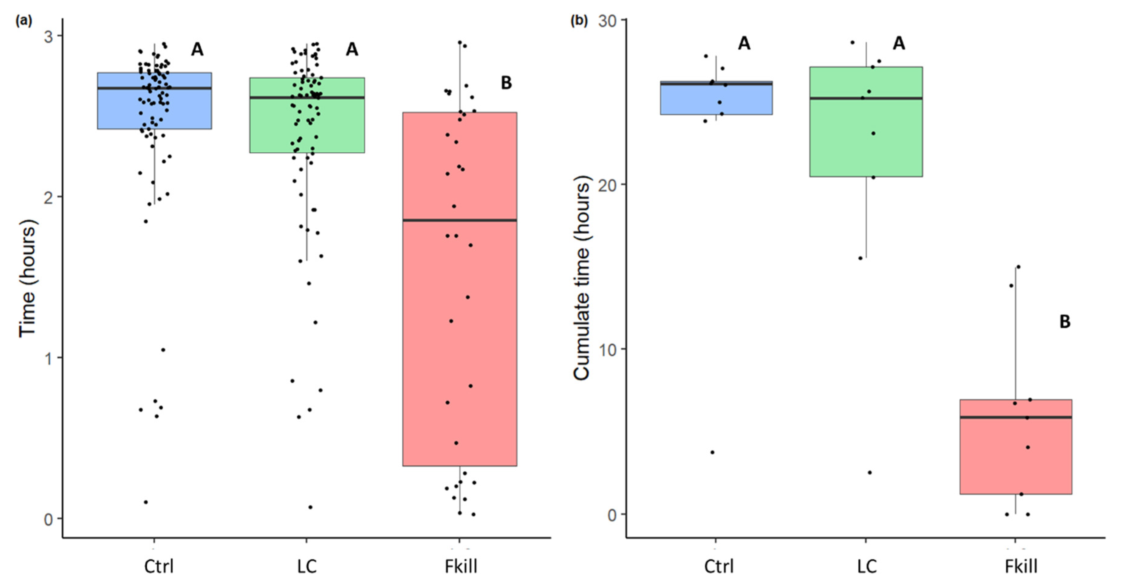 Insects 11 00444 g002