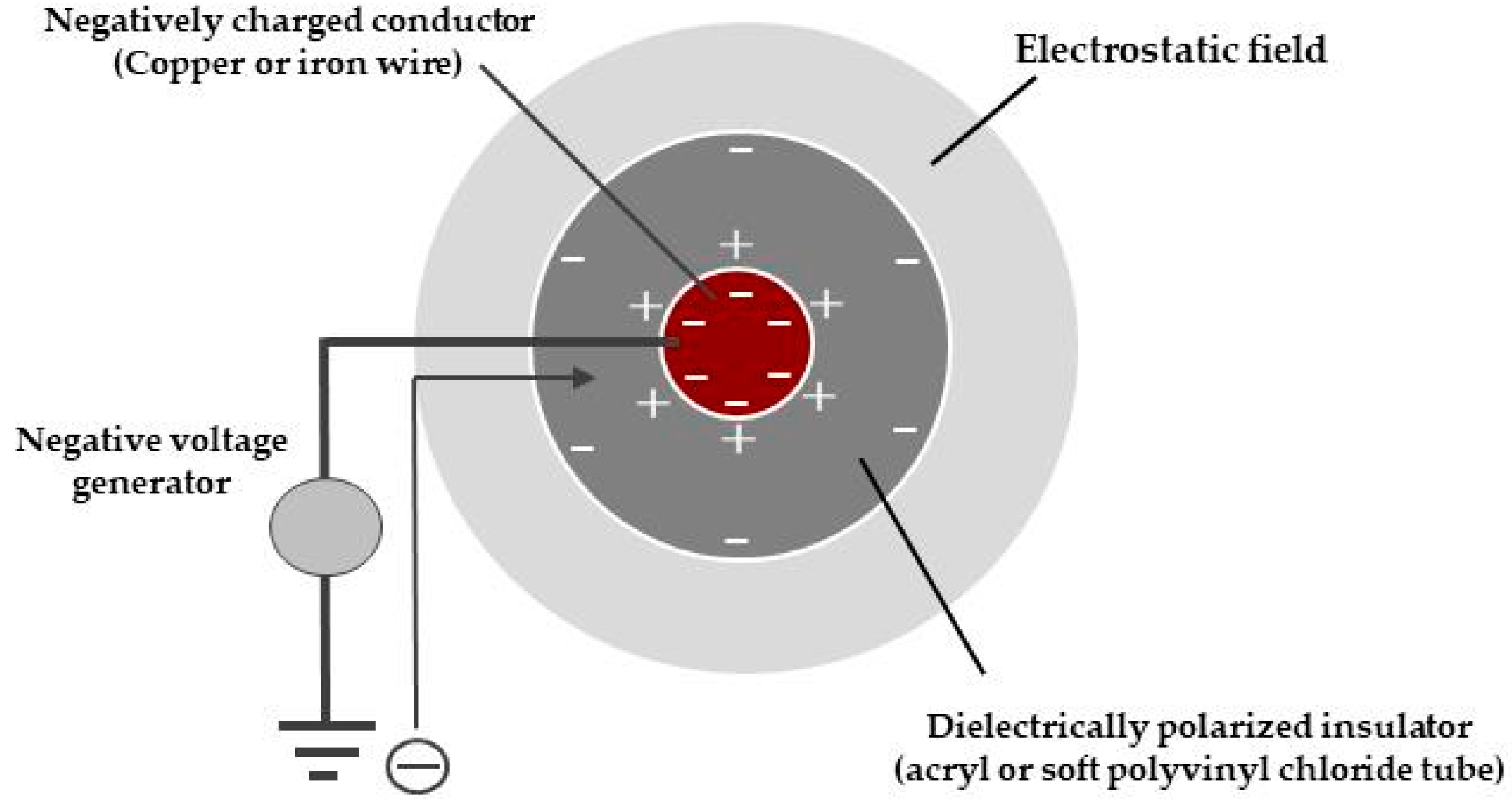 Insects Free Full Text High Voltage Electric Fields Have Potential To Create New Physical Pest Control Systems Html