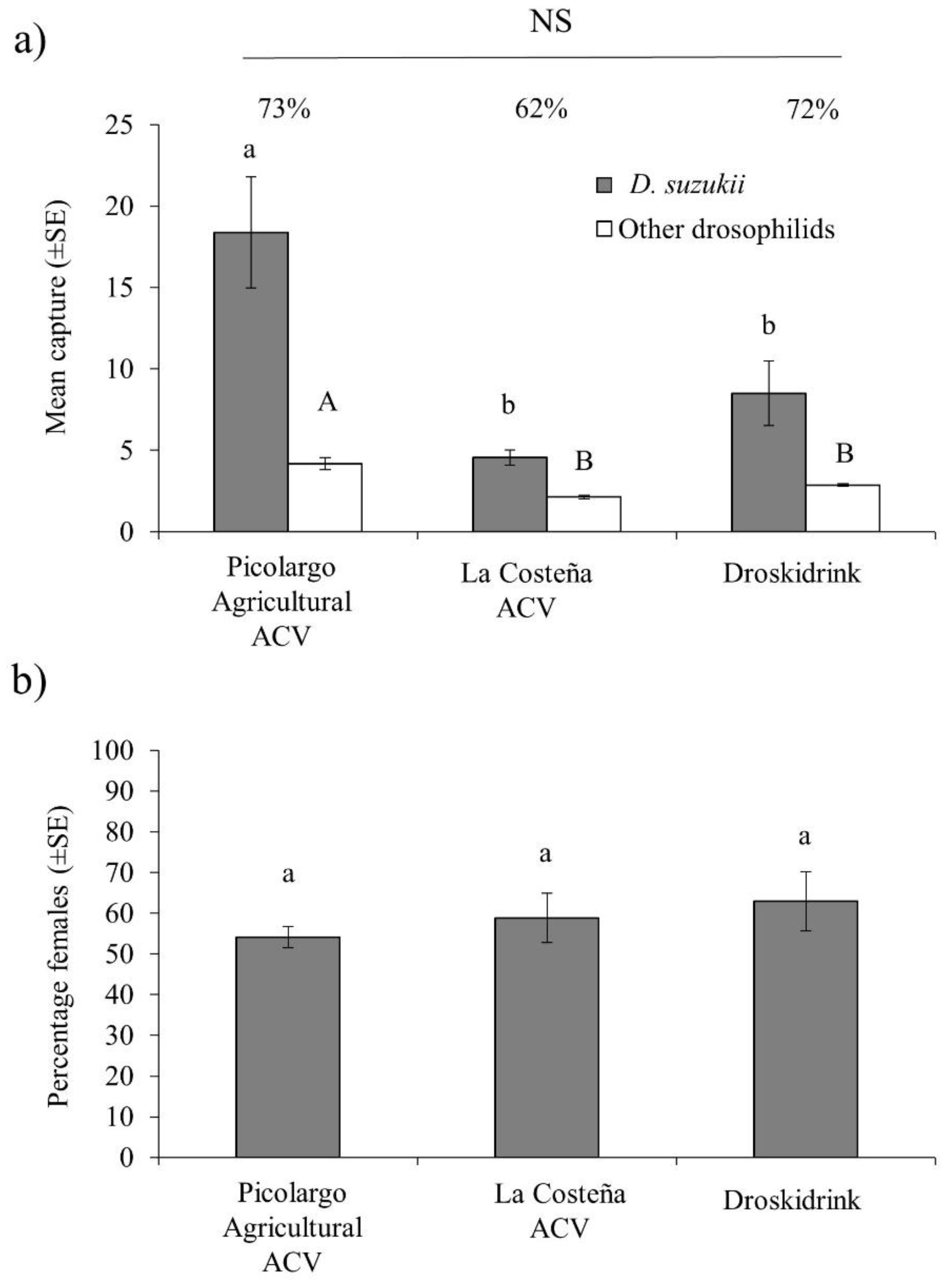 Insects 11 00448 g002 Insects 11 00448 g002