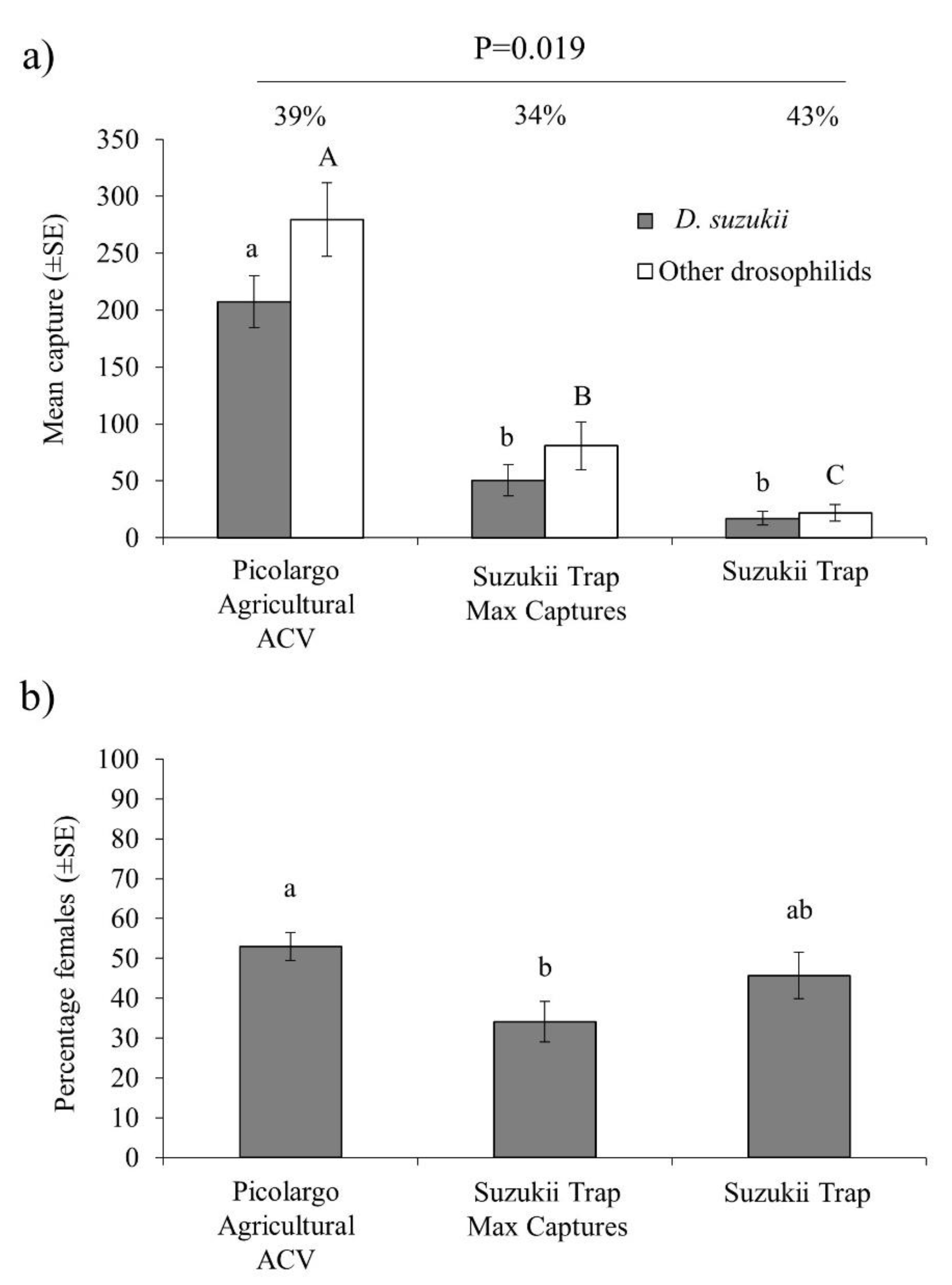 Insects 11 00448 g003 Insects 11 00448 g003