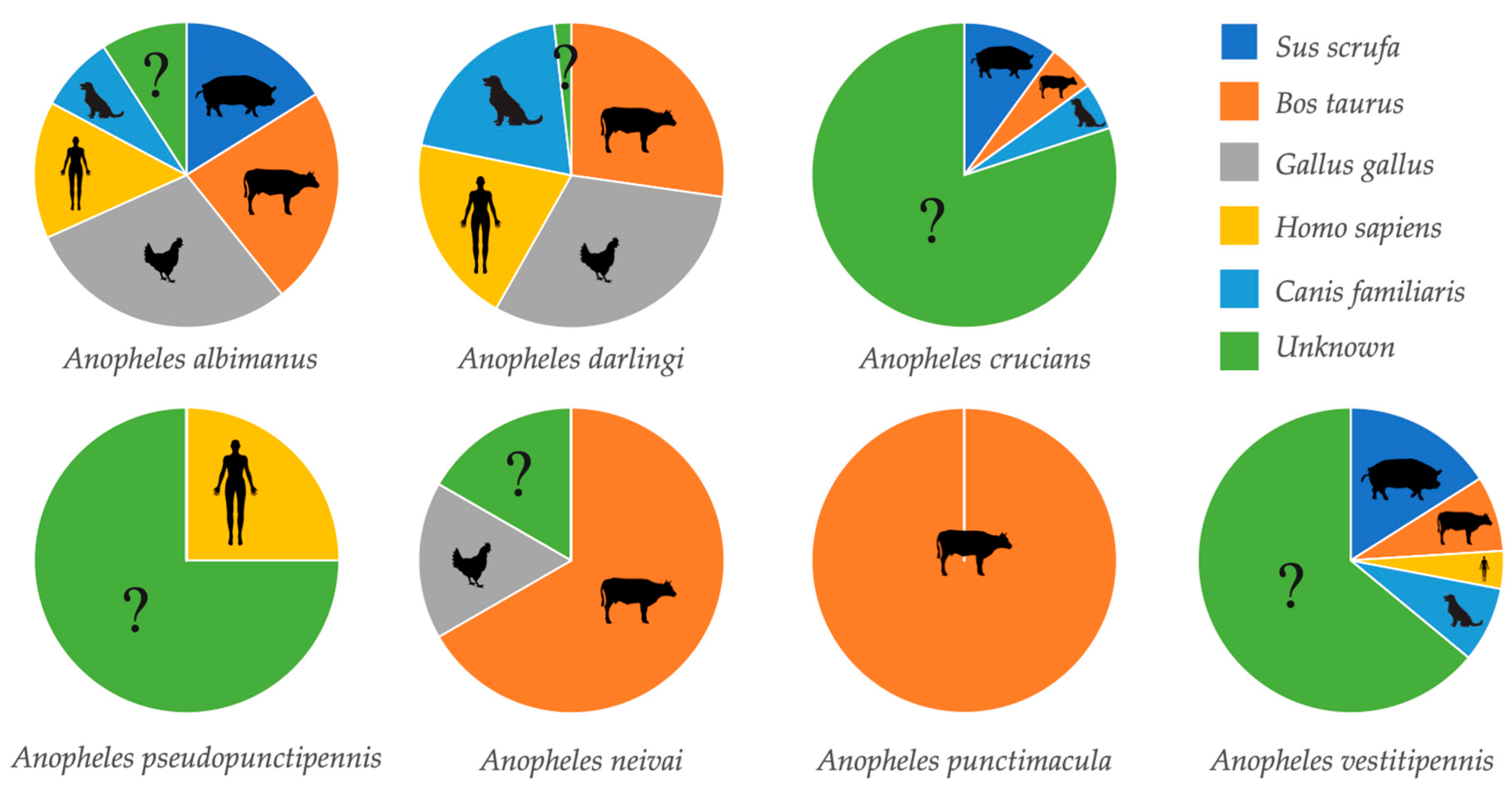 Insects 11 00450 g002 Insects 11 00450 g002