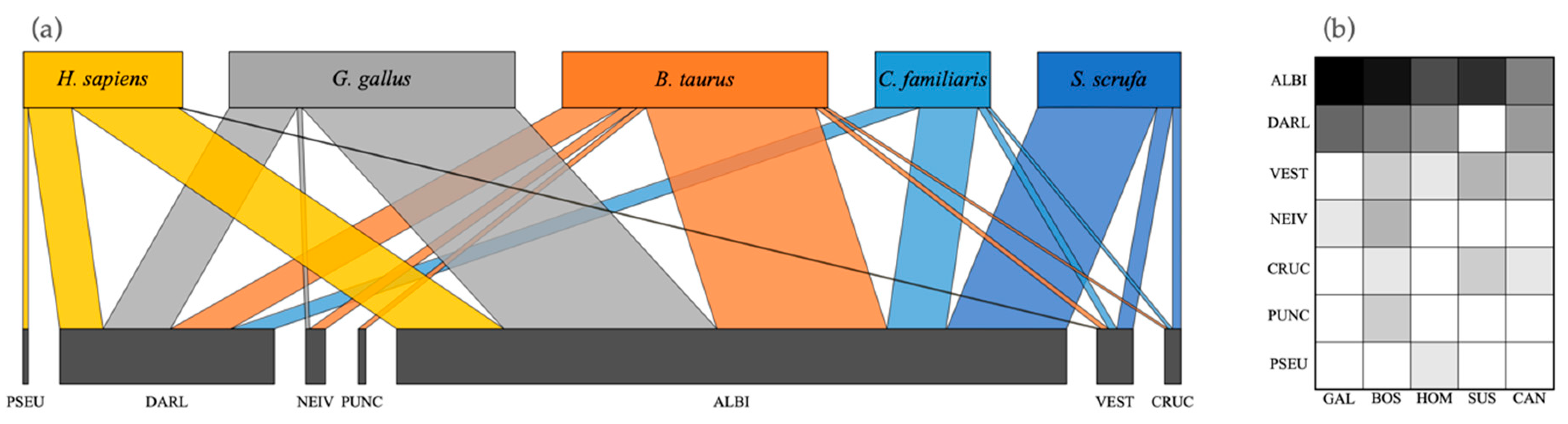 Insects 11 00450 g003 Insects 11 00450 g003