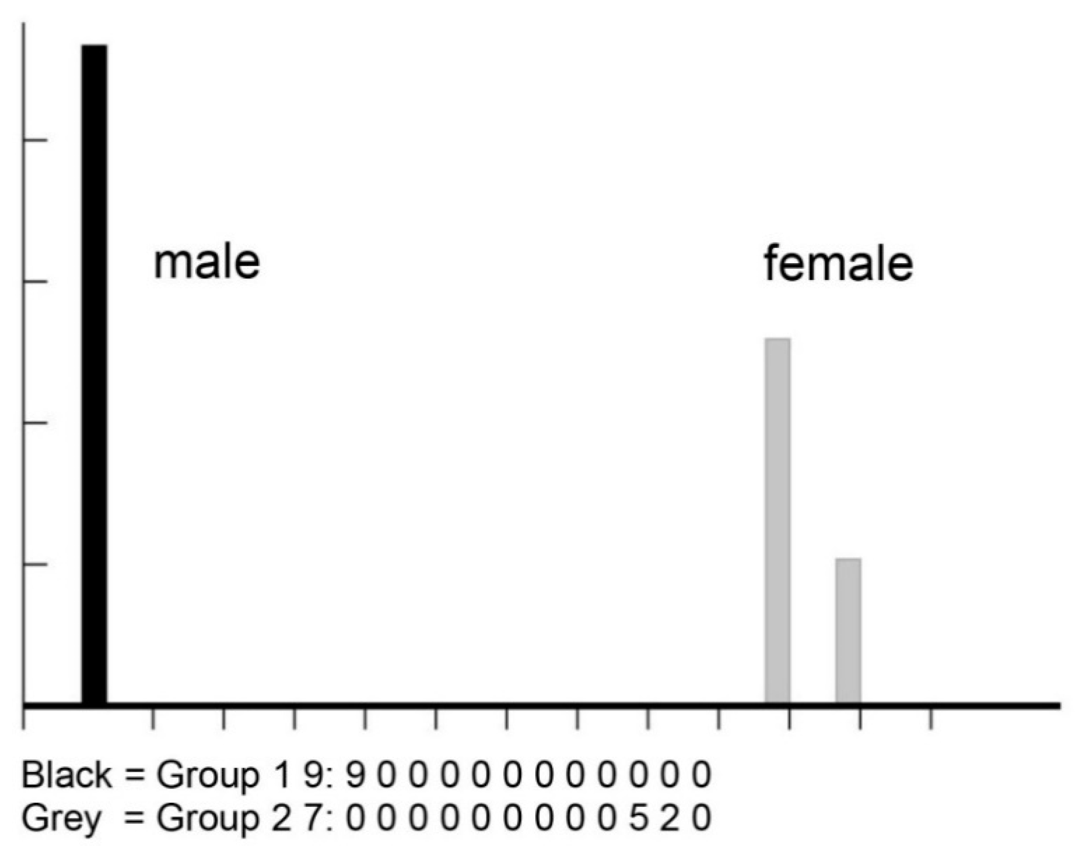 Insects 11 00451 g007 Insects 11 00451 g007