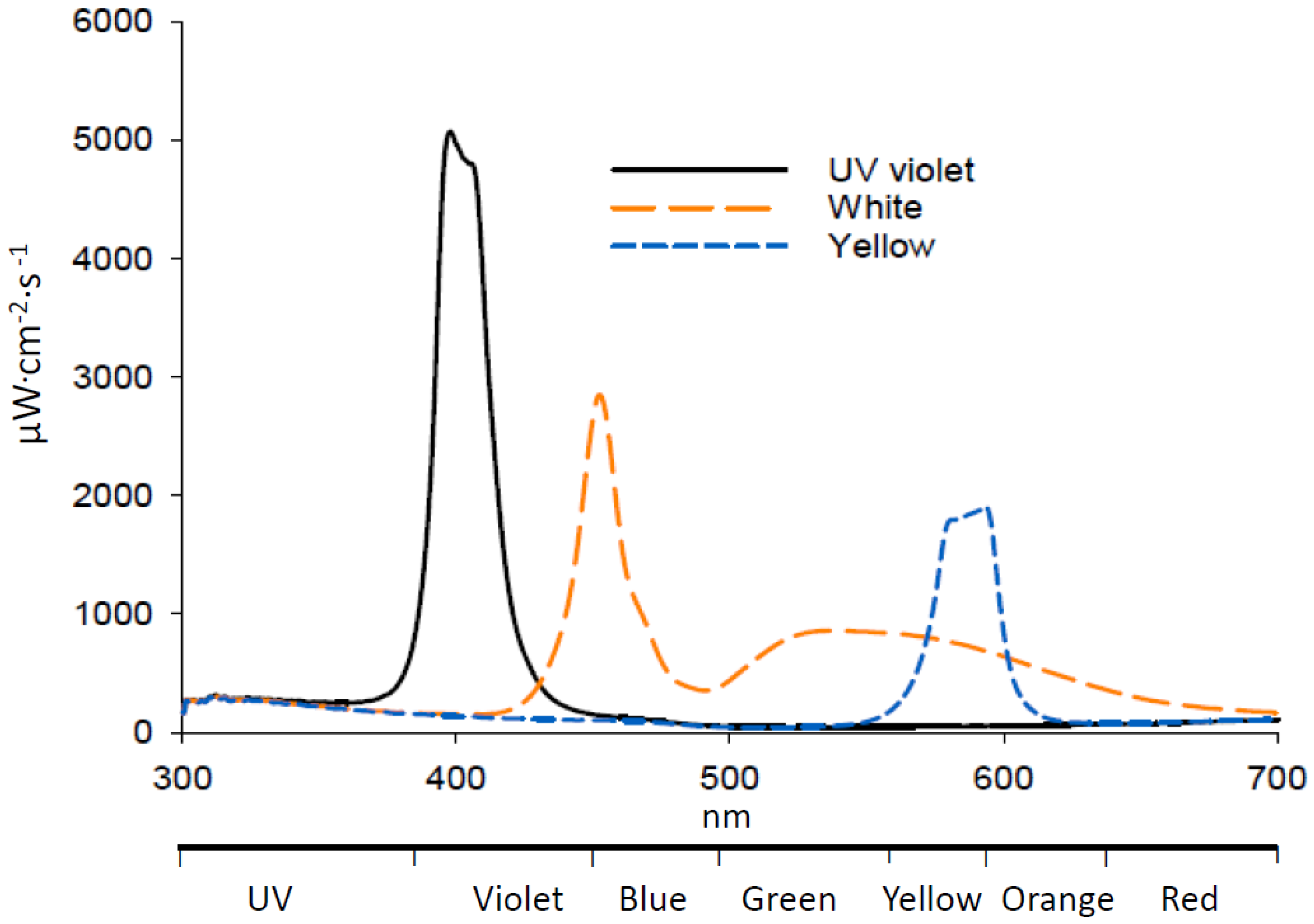 Insects 11 00452 g002