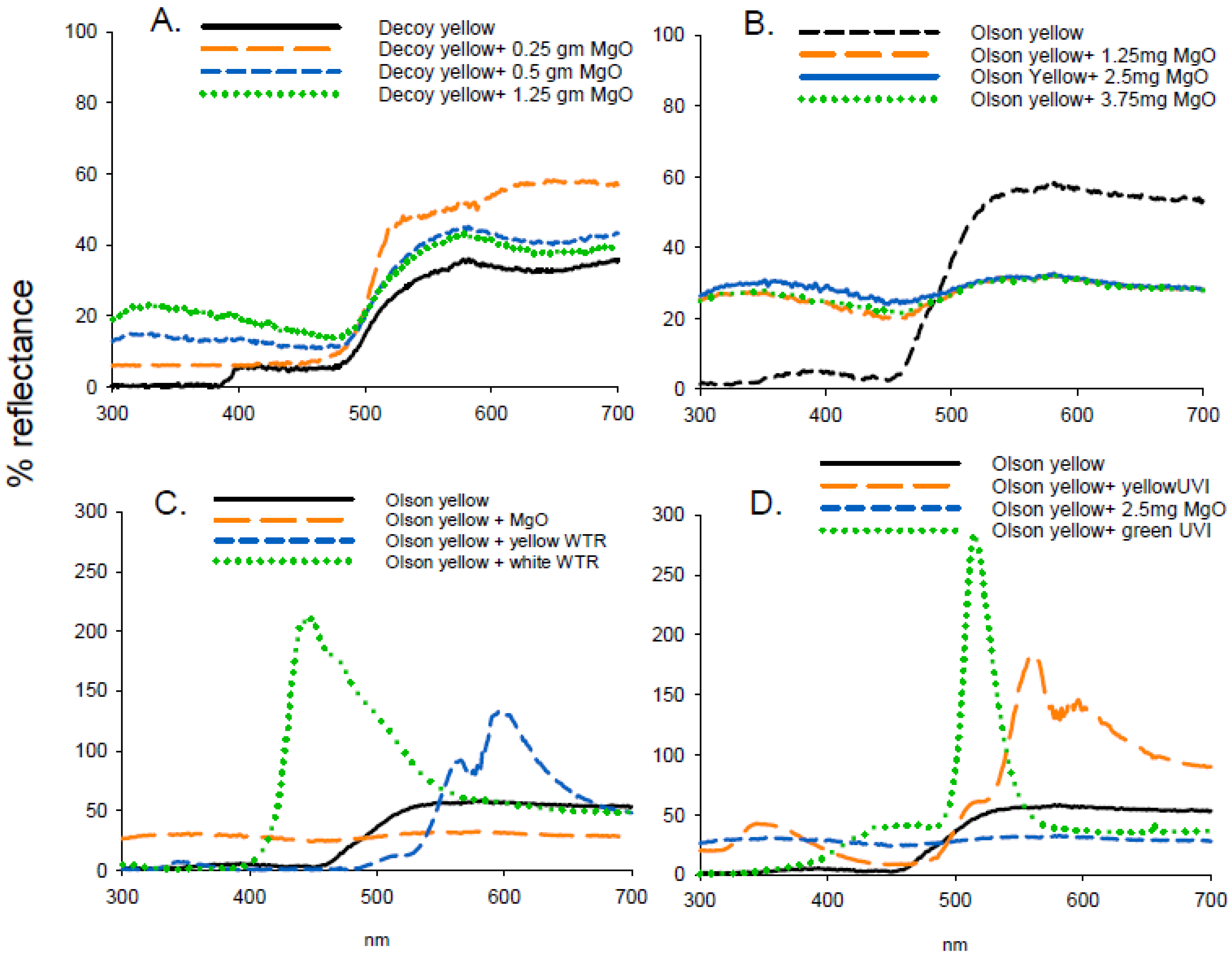 Insects 11 00452 g004