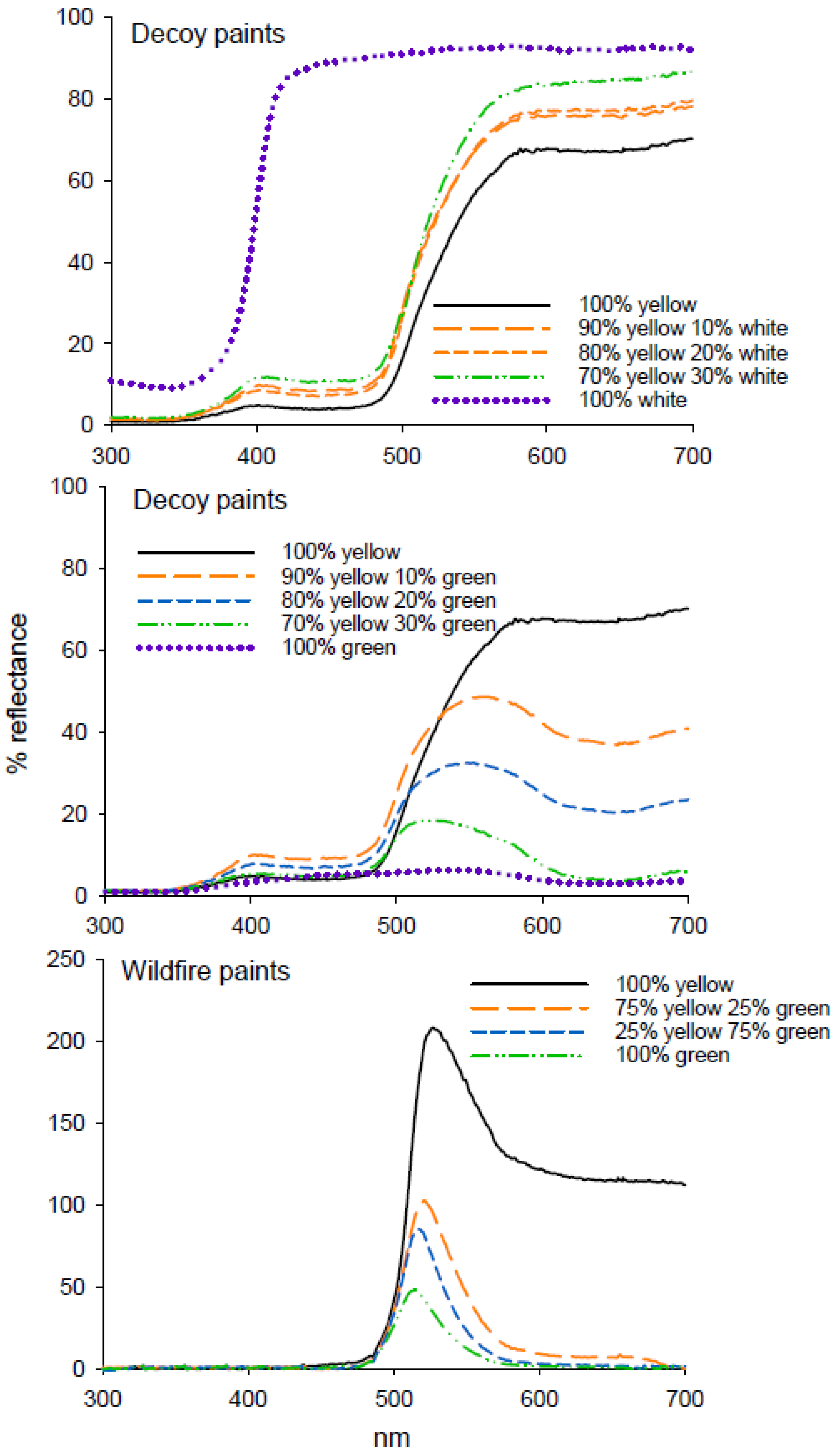 Insects 11 00452 g005