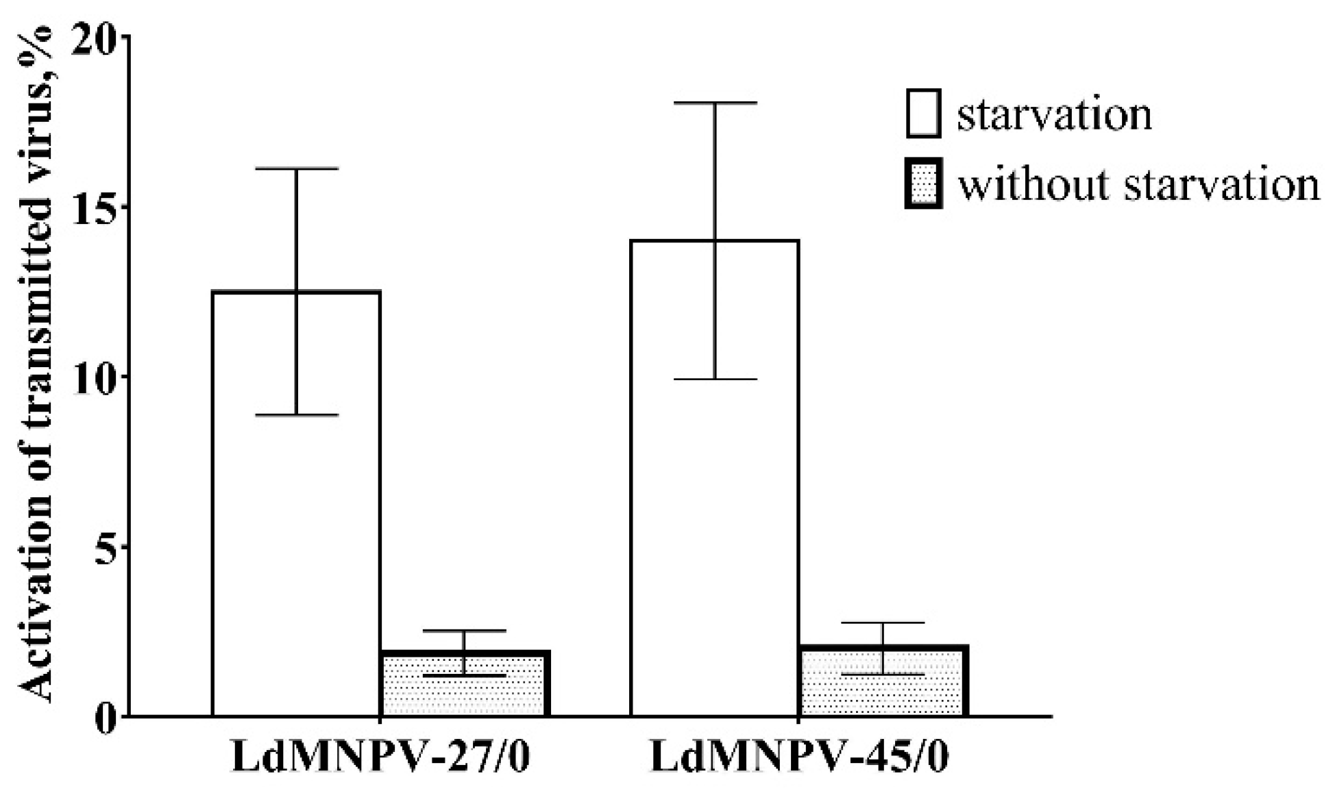 Insects 11 00455 g002