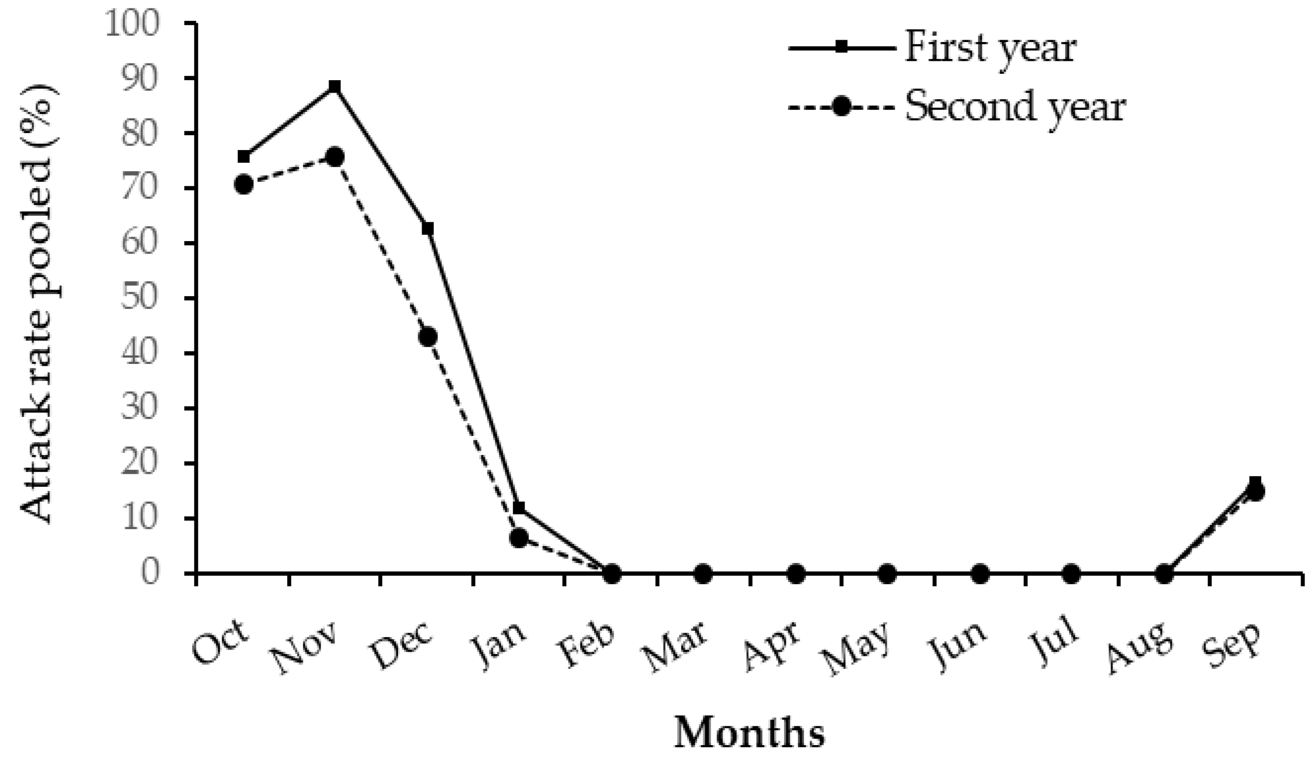 Insects 11 00456 g004 Insects 11 00456 g004
