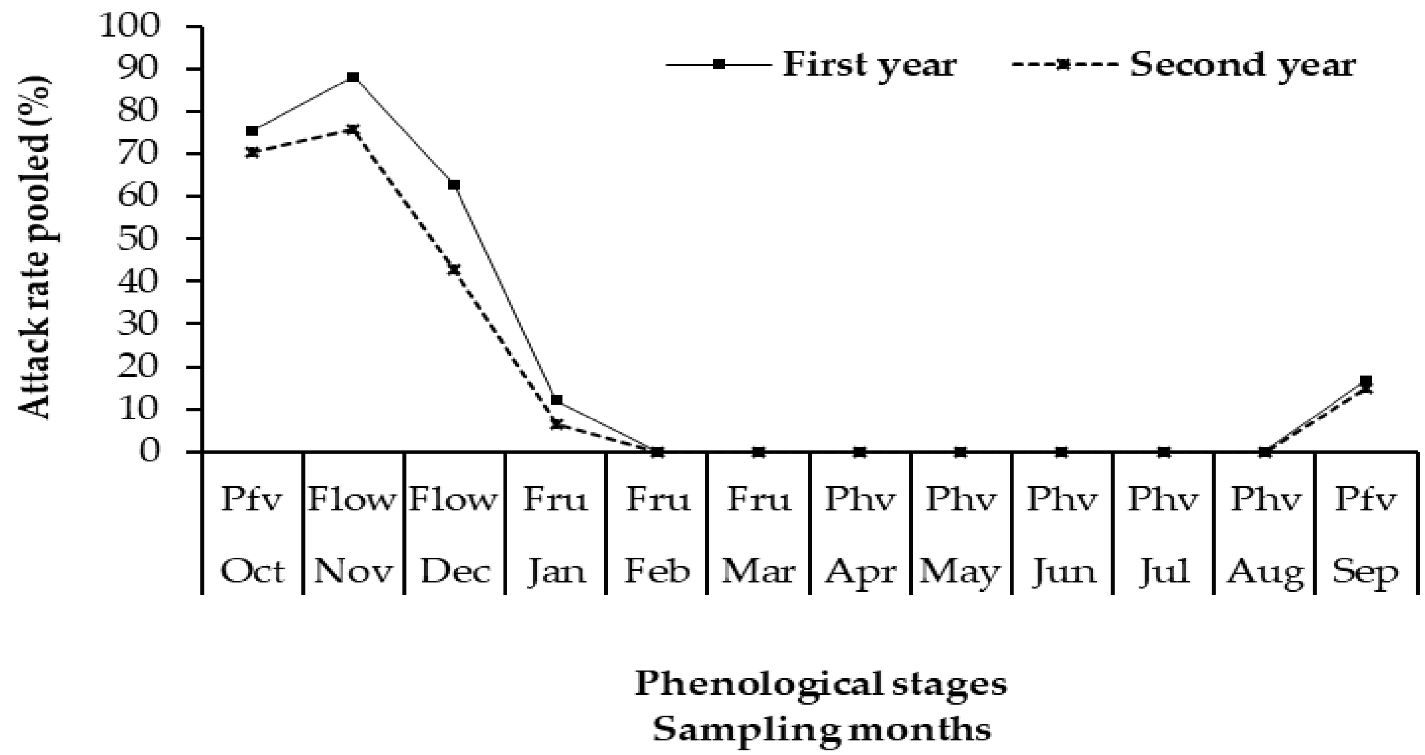 Insects 11 00456 g005 Insects 11 00456 g005