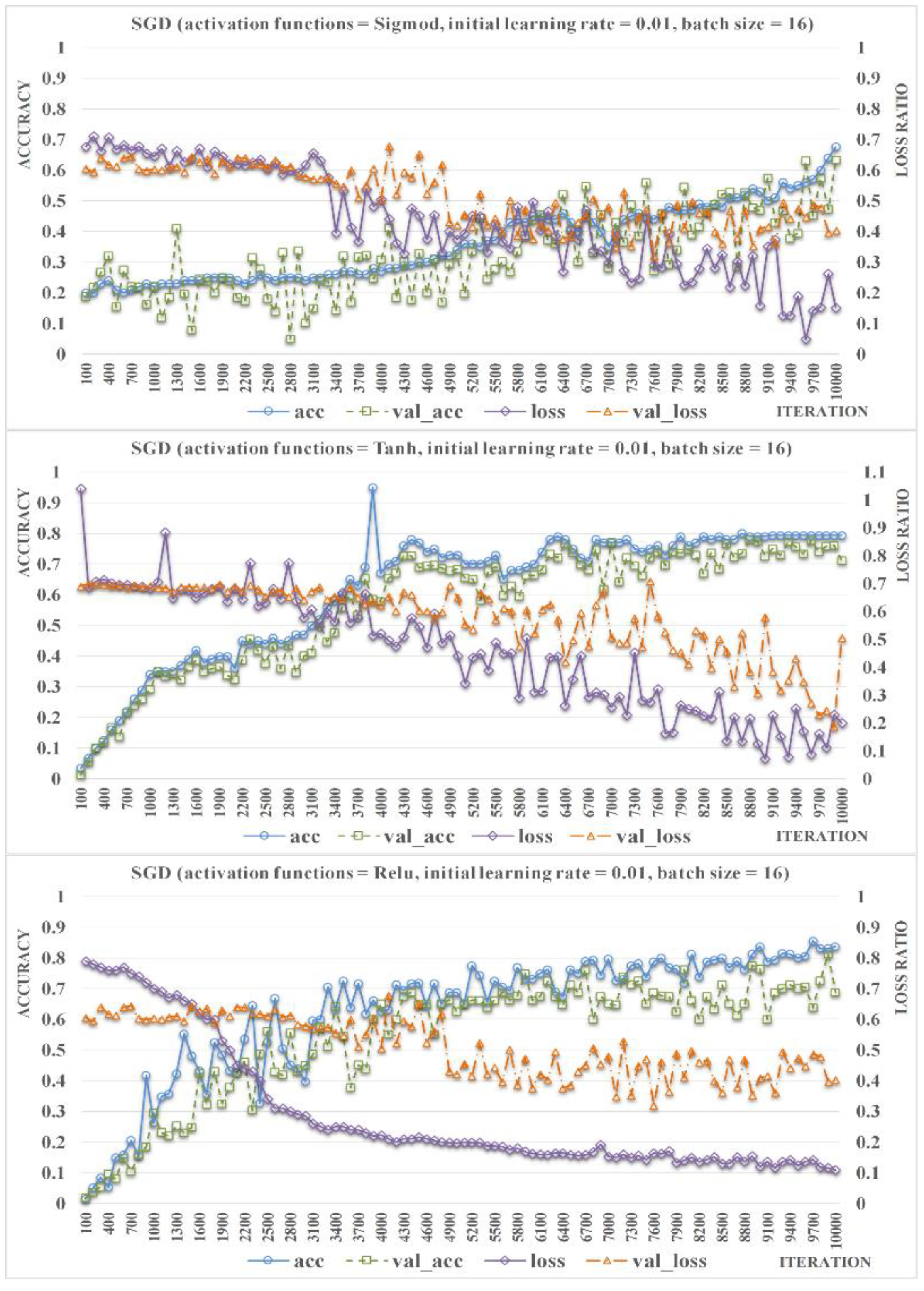 Insects 11 00458 g005