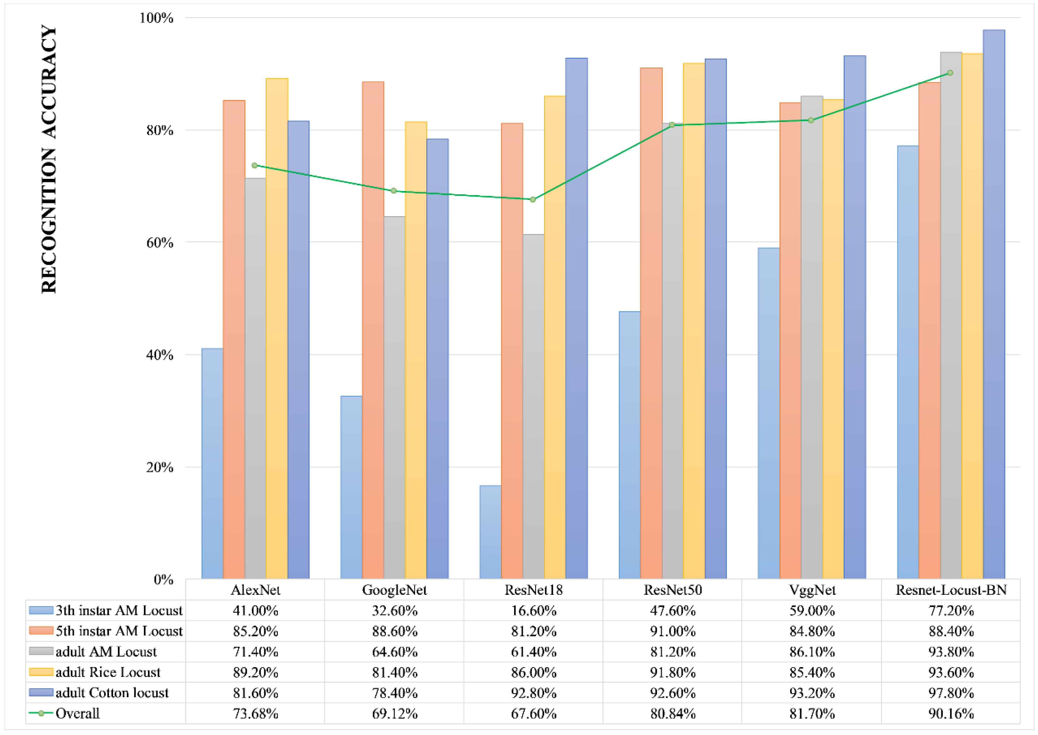 Insects 11 00458 g008